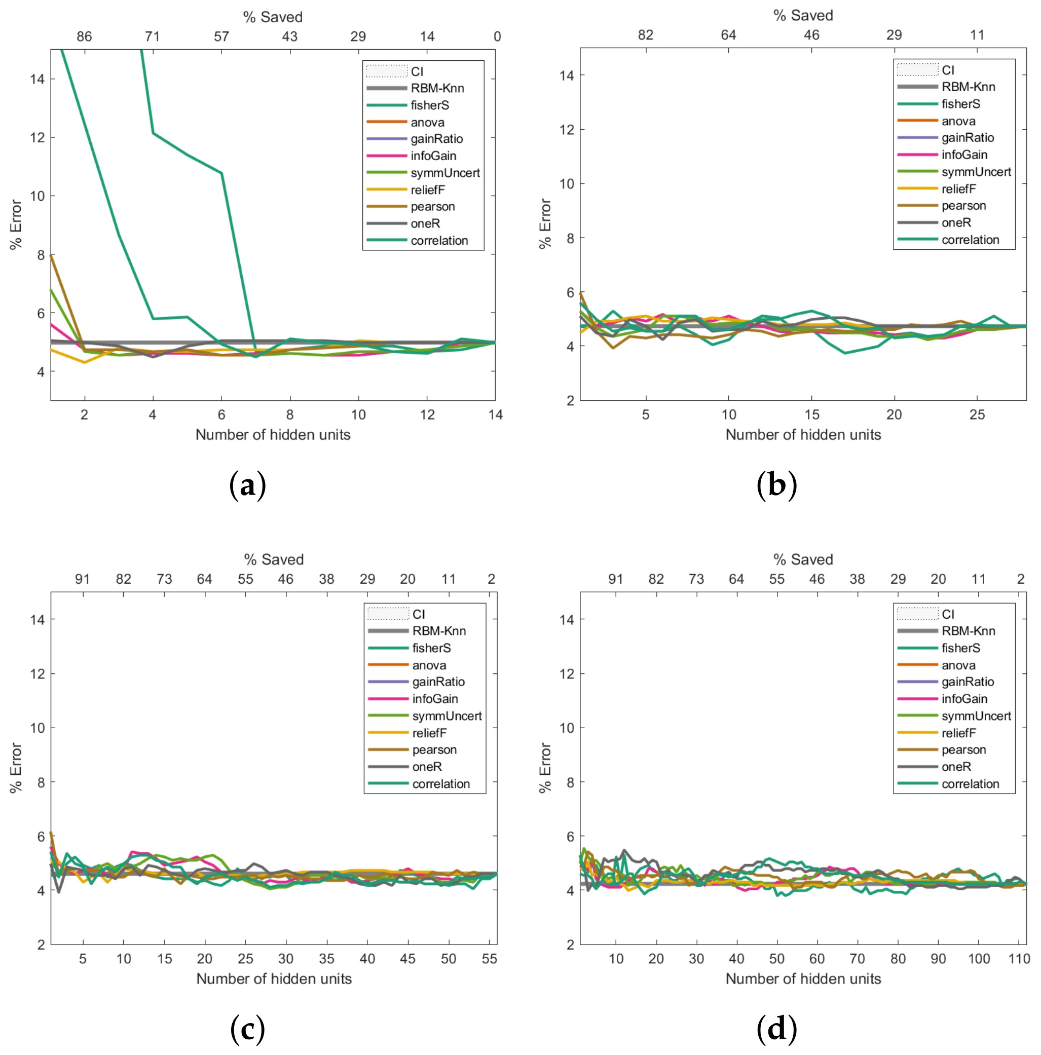 Entropy 24 00196 g007a 550