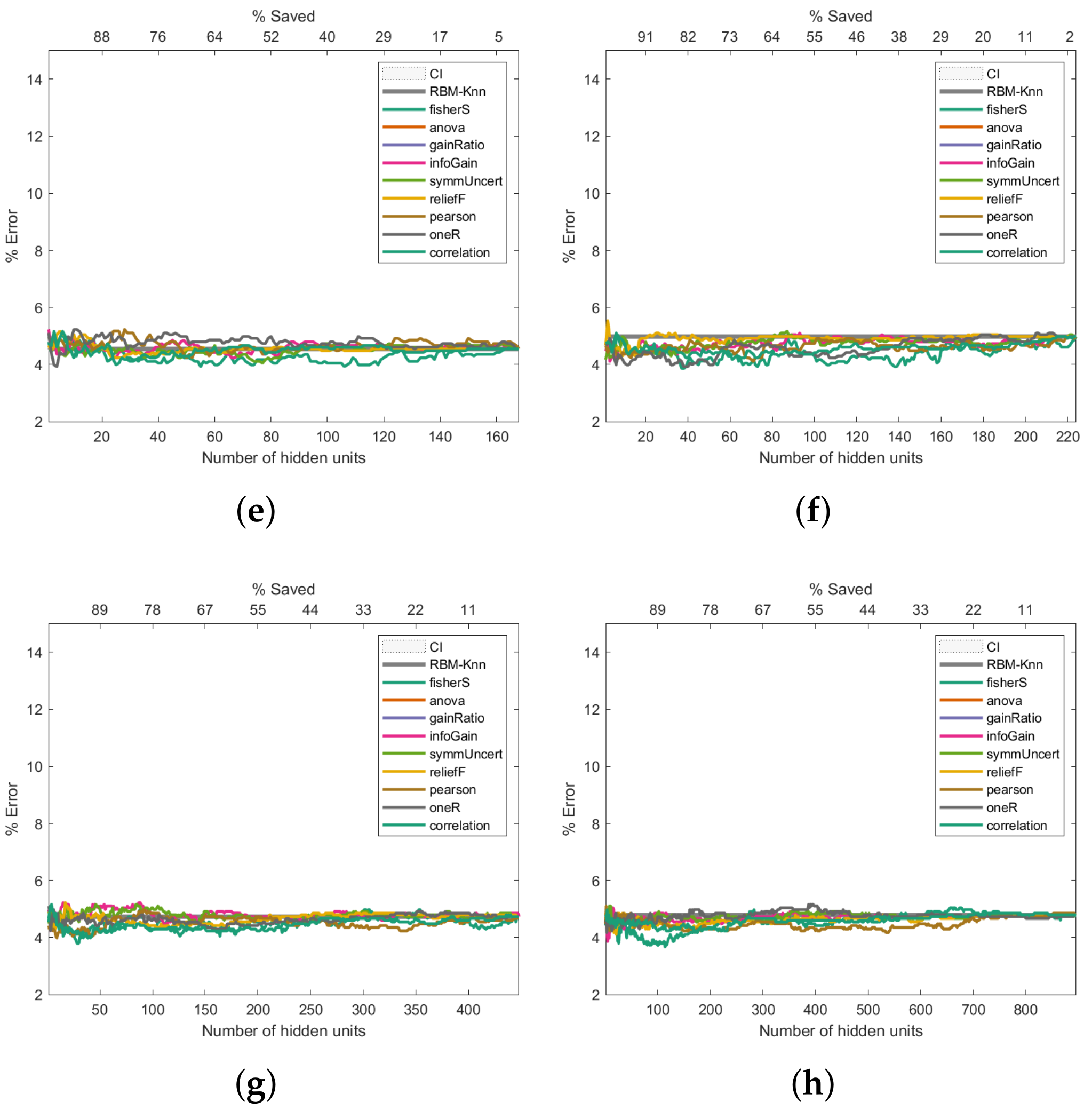 Entropy 24 00196 g007b 550