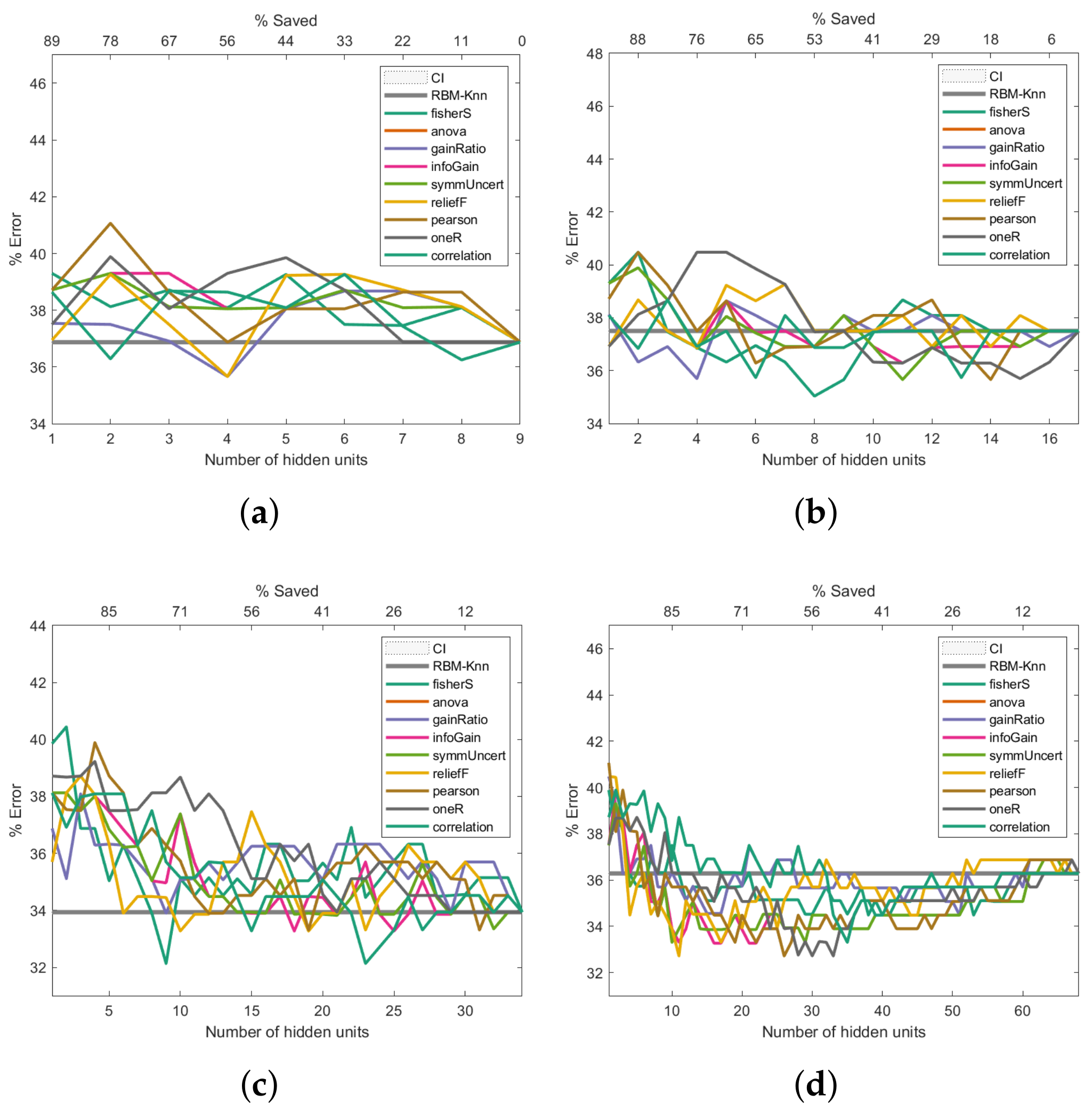 Entropy 24 00196 g008a 550