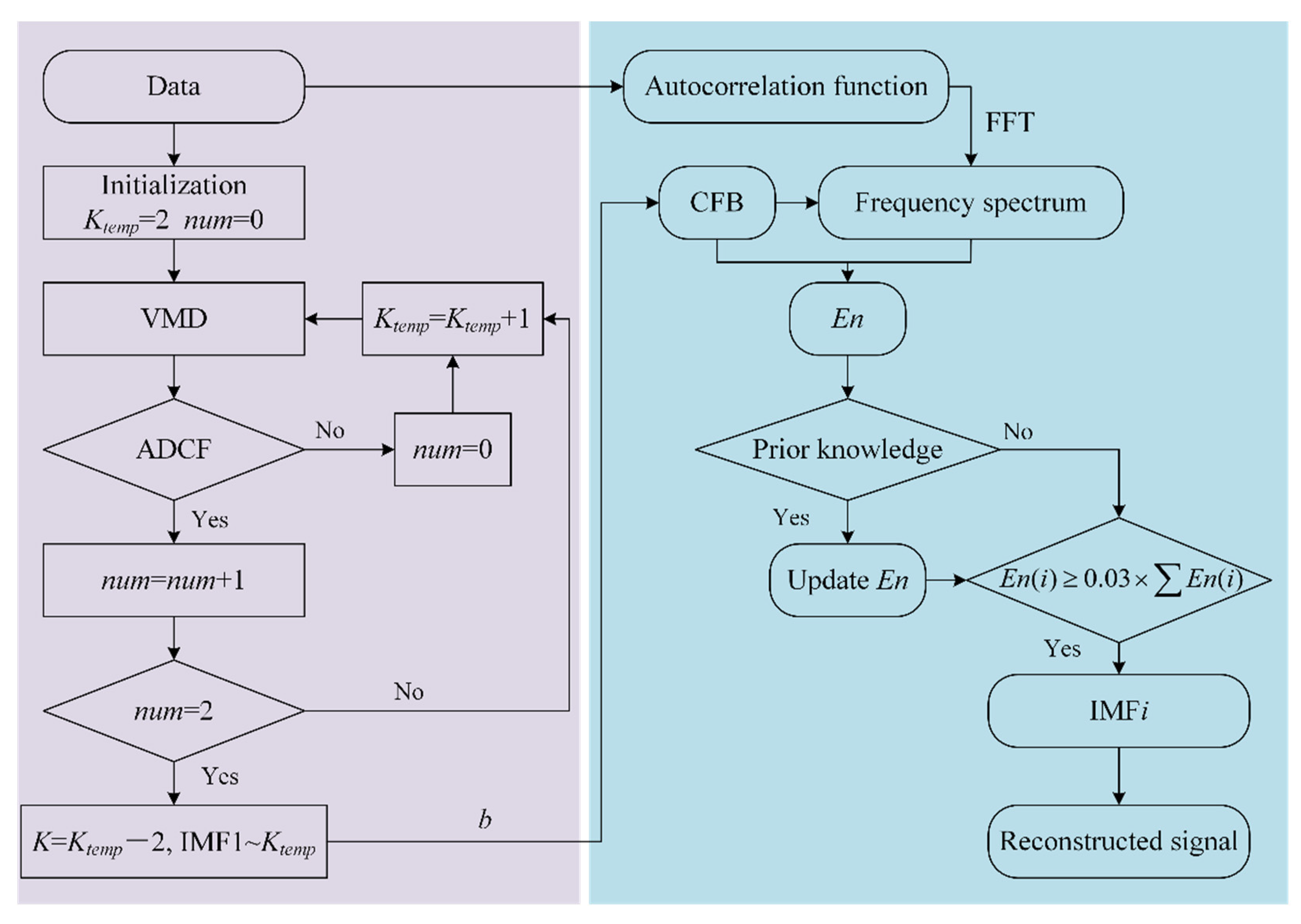 Entropy 24 00197 g001