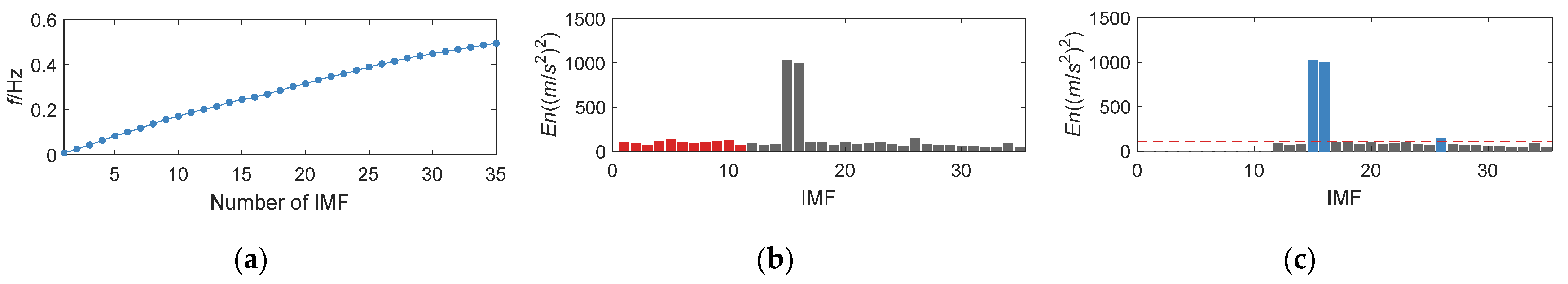 Entropy 24 00197 g012