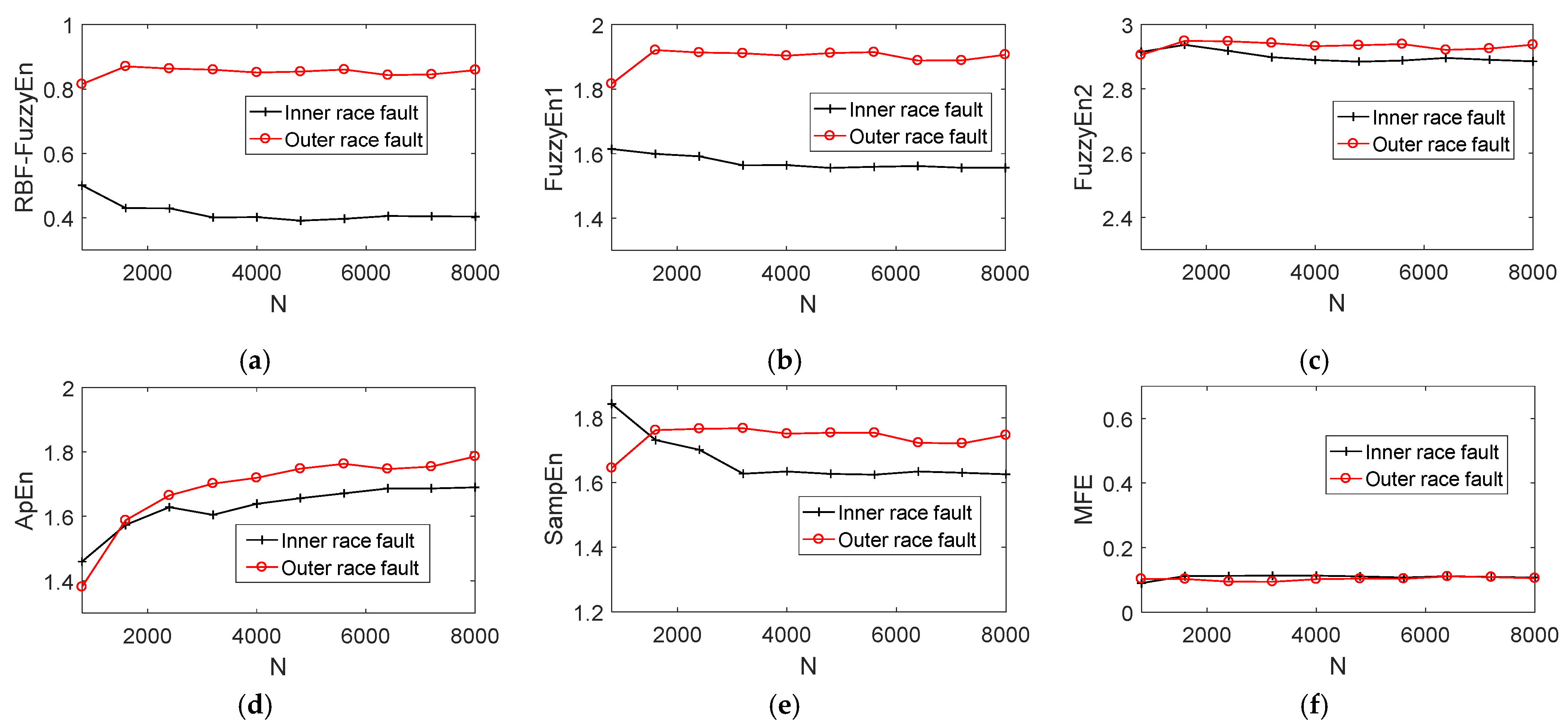 Entropy 24 00197 g017