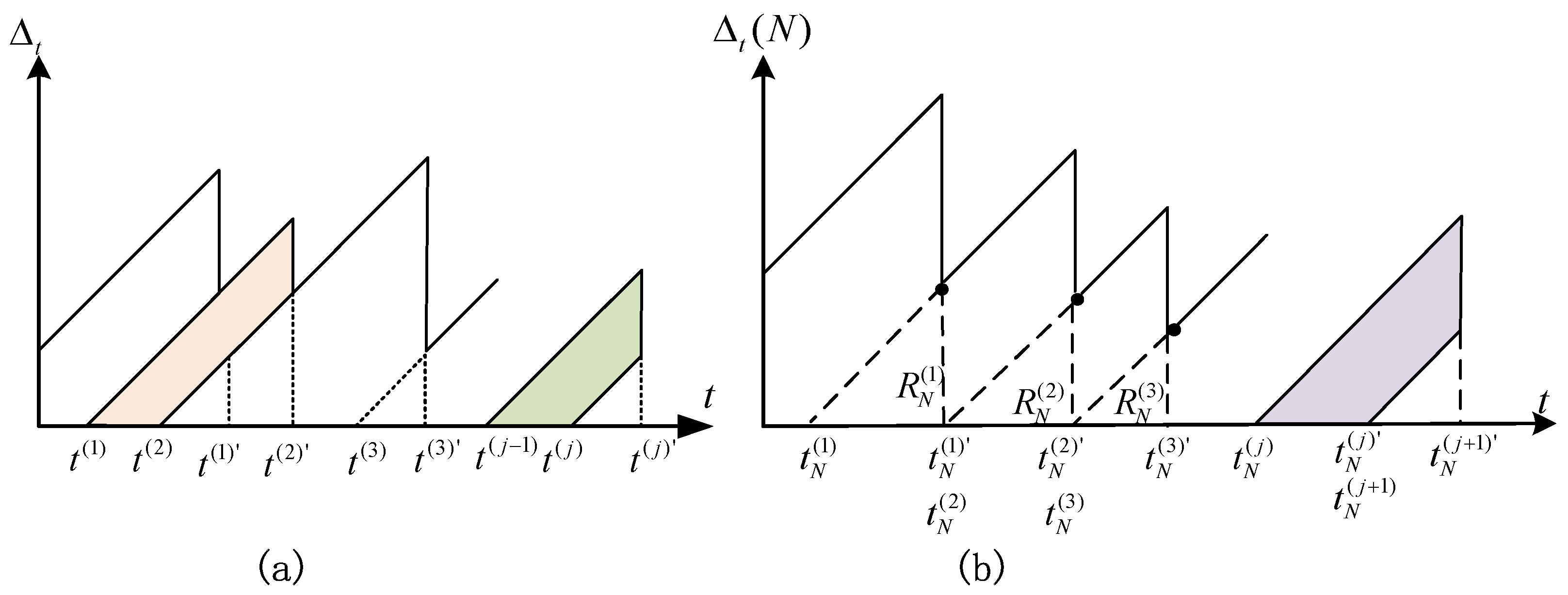 Entropy 24 00200 g002 550