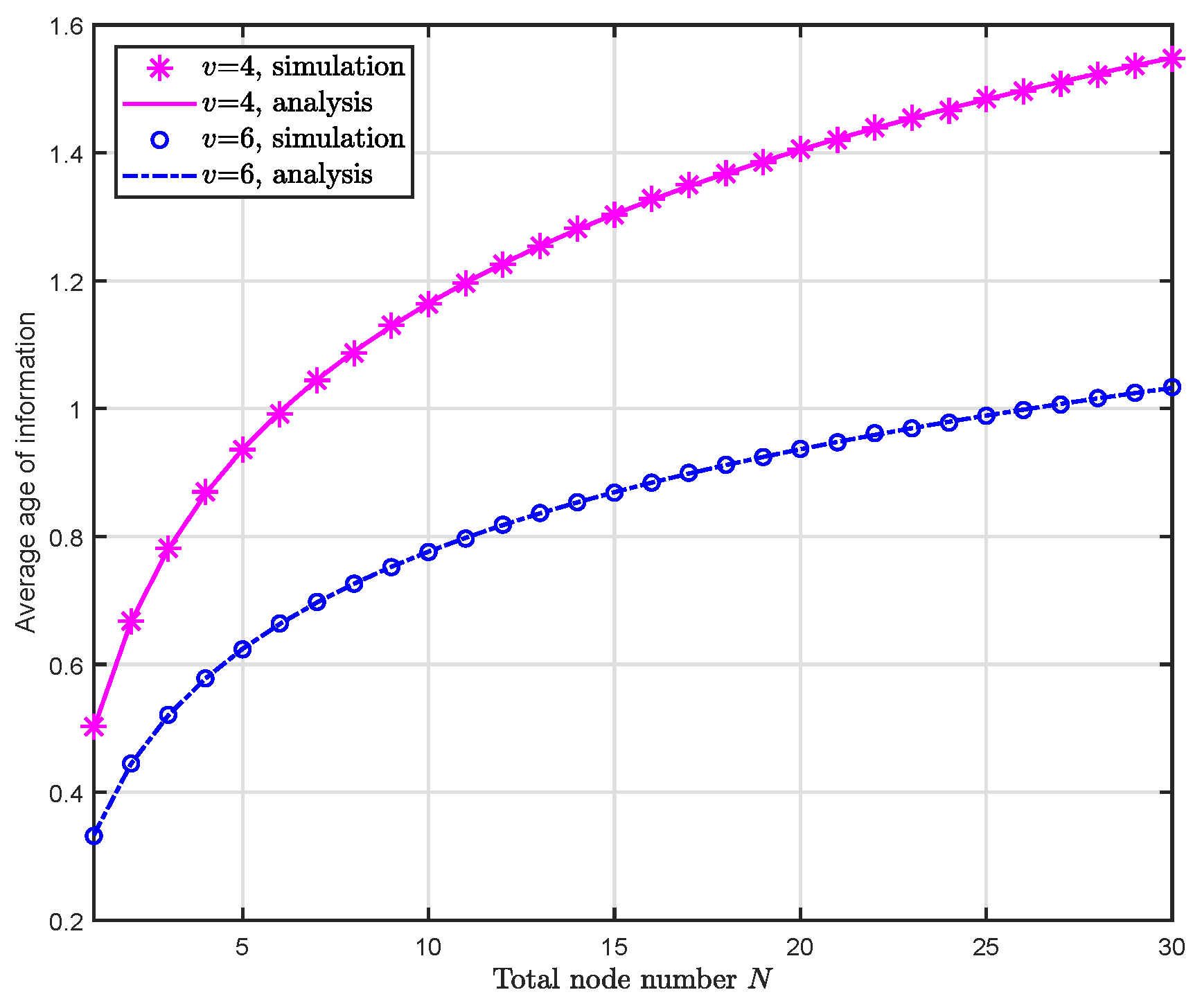 Entropy 24 00200 g003 550