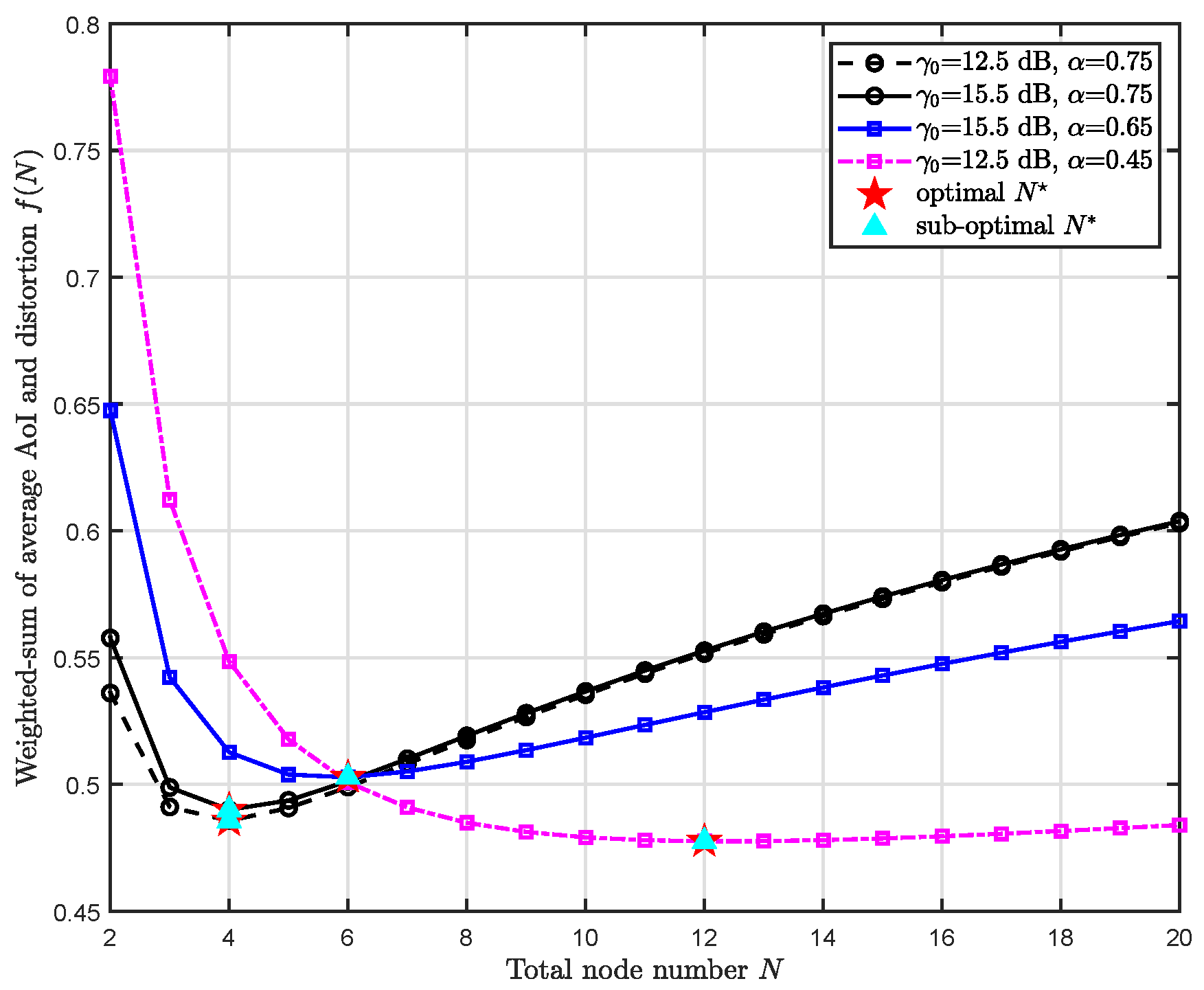 Entropy 24 00200 g005 550