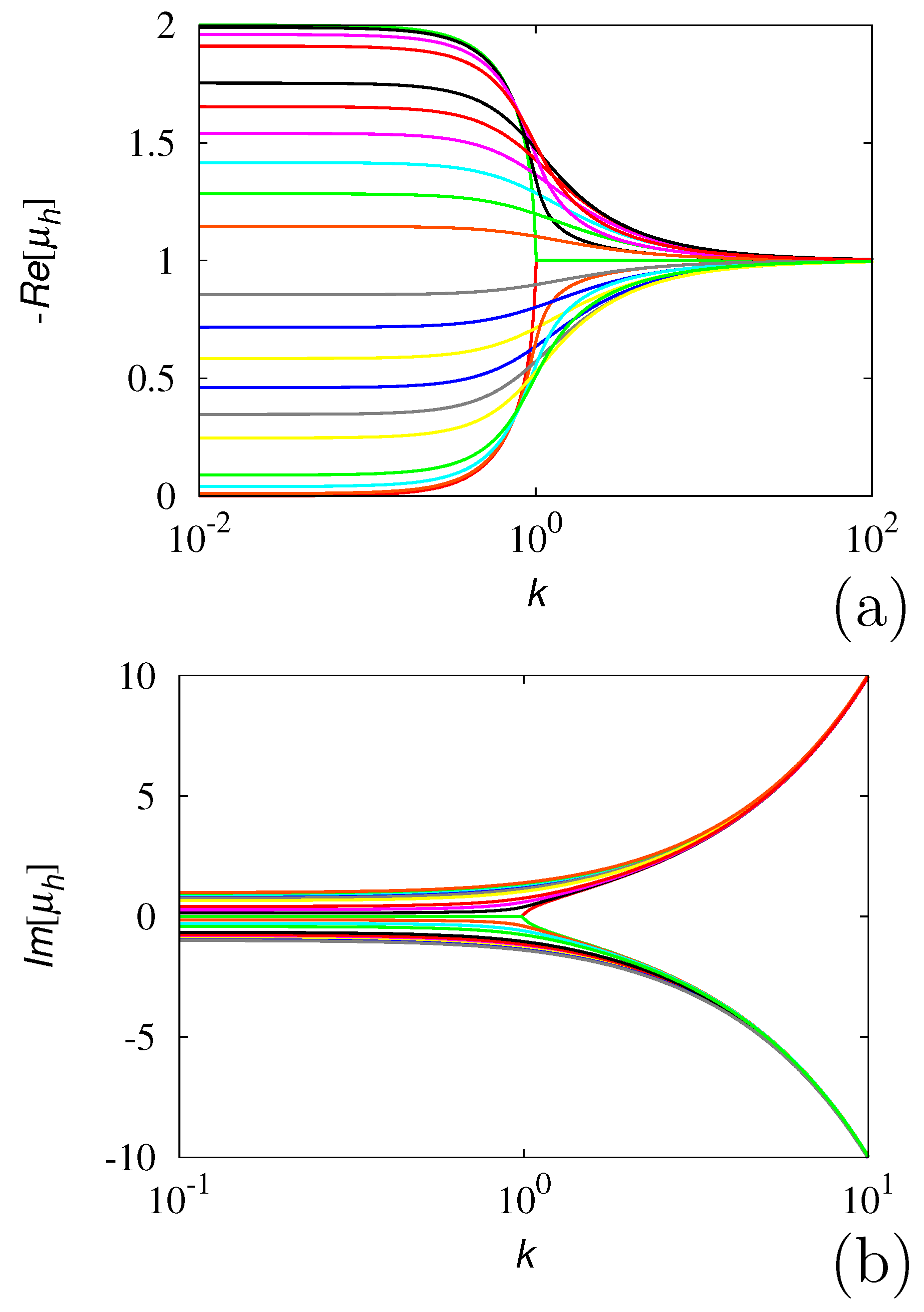 Entropy 24 00201 g005 Entropy 24 00201 g005