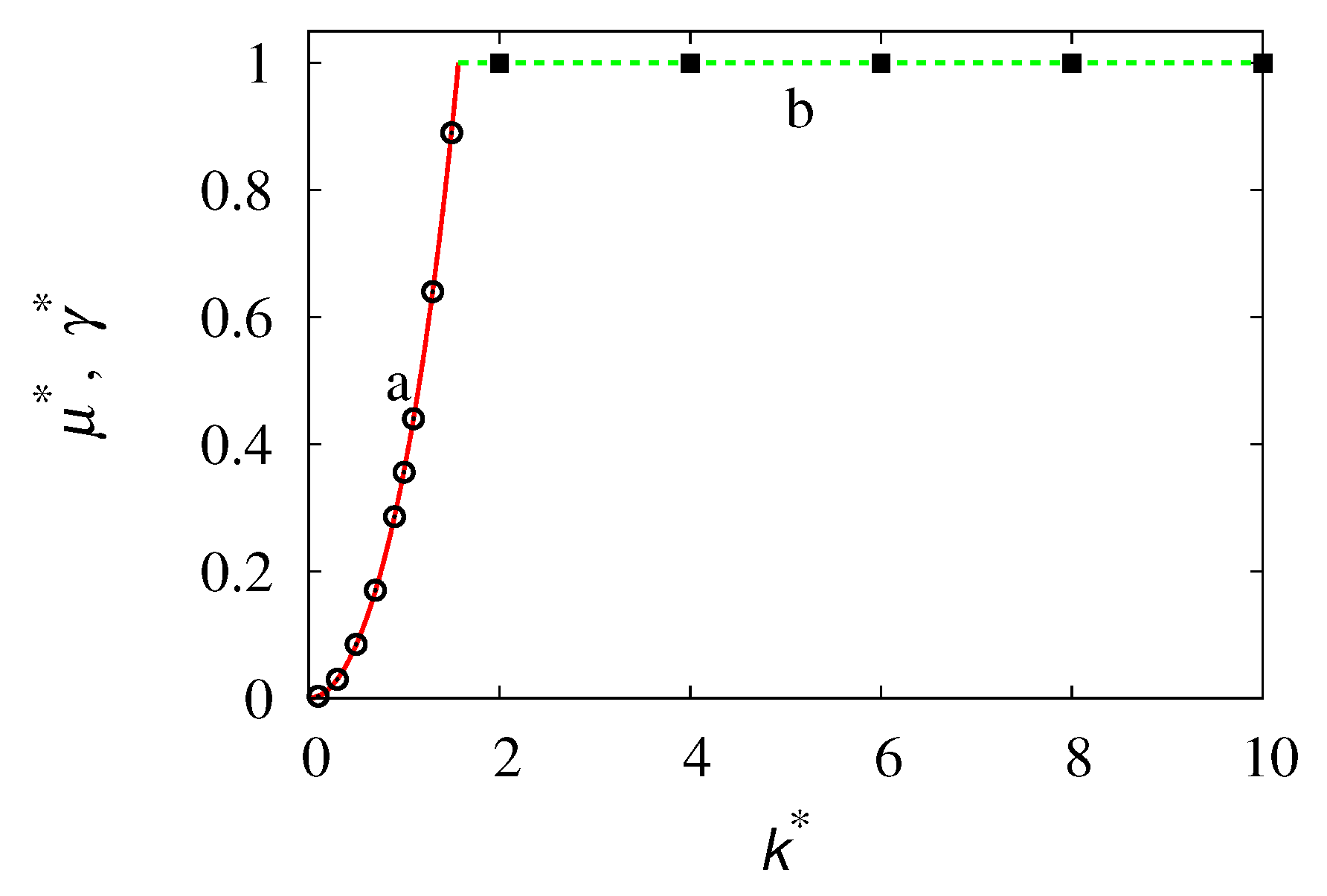 Entropy 24 00201 g007 Entropy 24 00201 g007