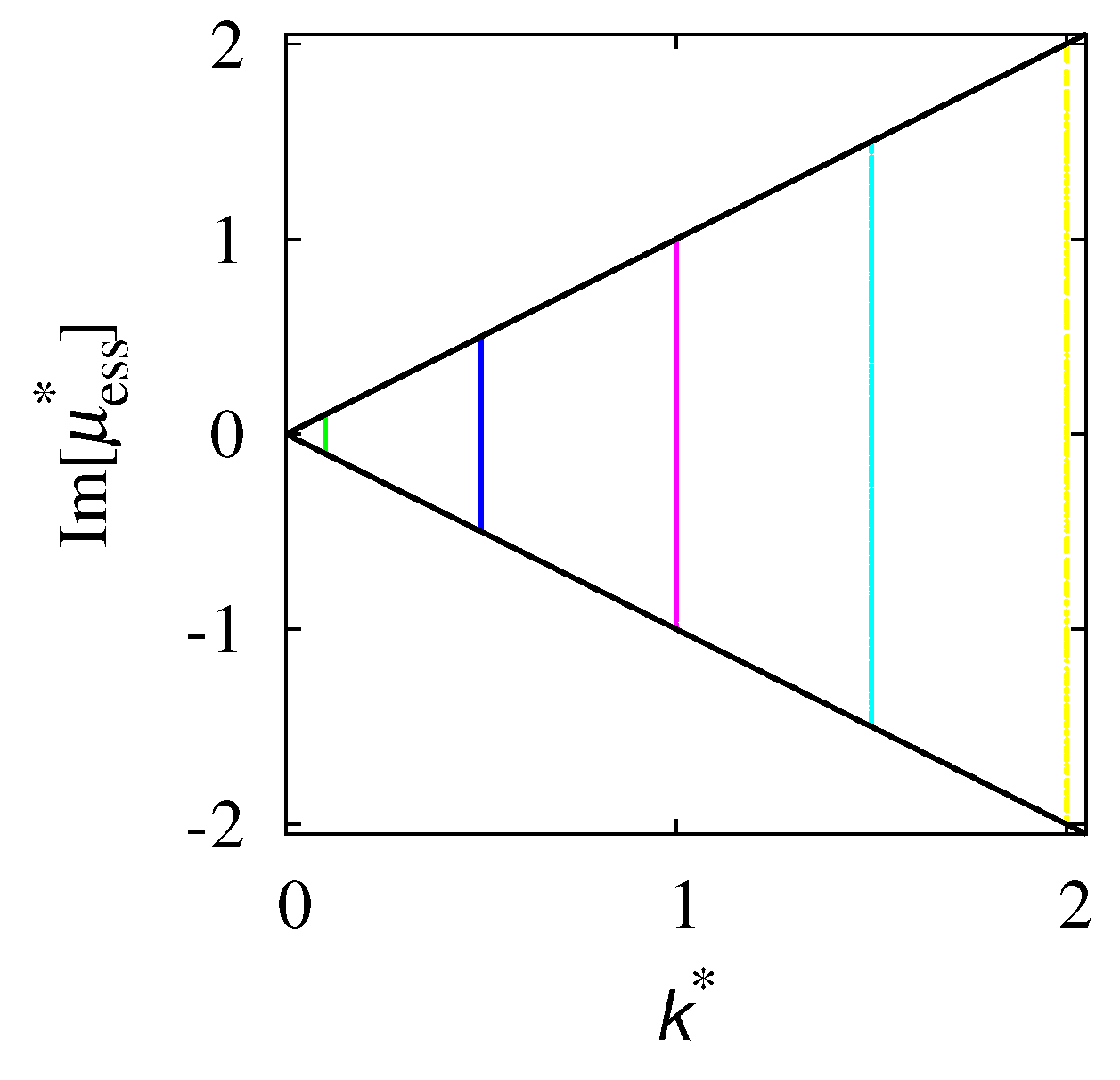 Entropy 24 00201 g010 Entropy 24 00201 g010