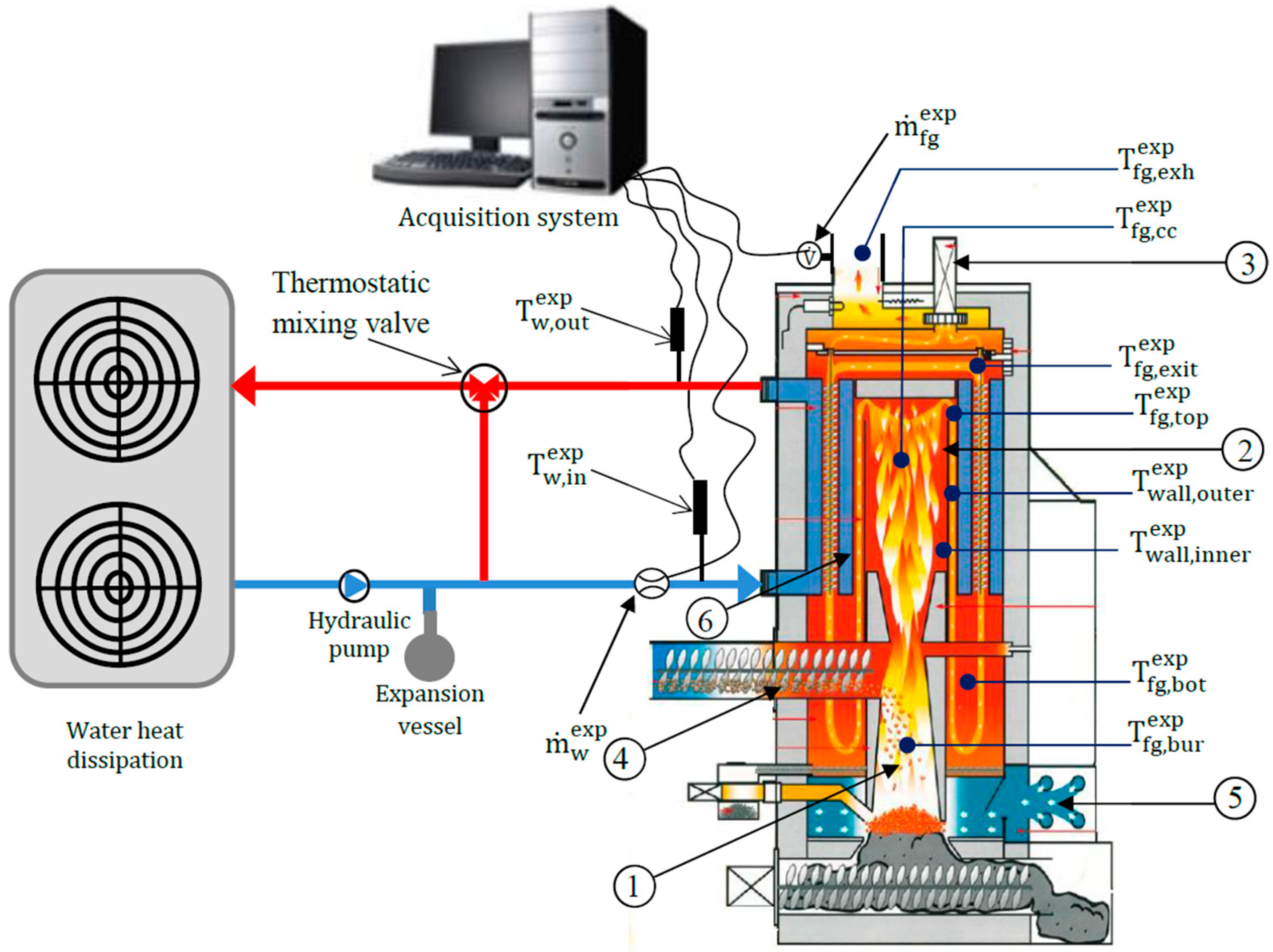 Draught Regulating Valve 3/4" Flue Regulation for Heating Boilers Wood Burners 