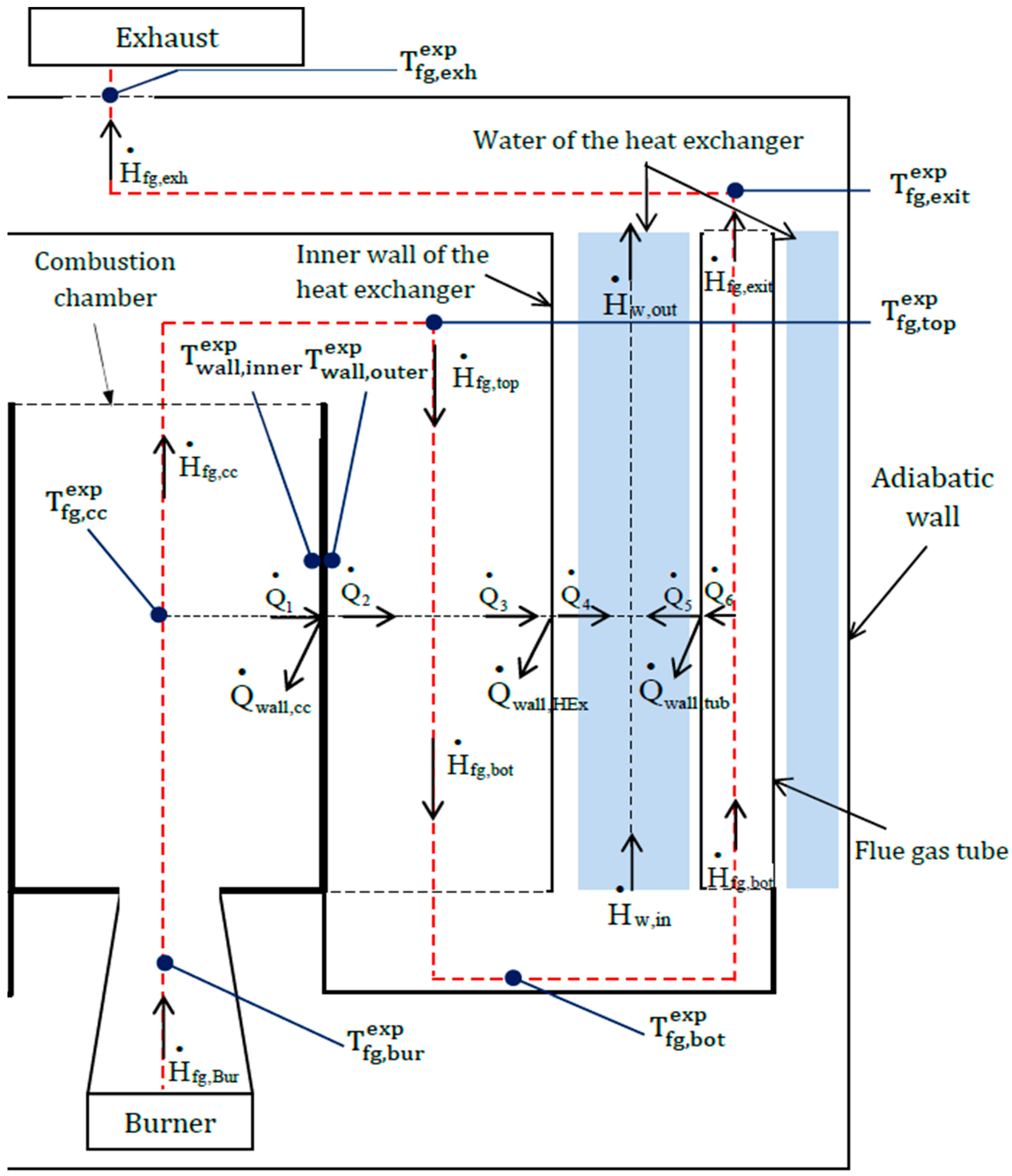 Entropy 24 00202 g003 Entropy 24 00202 g003