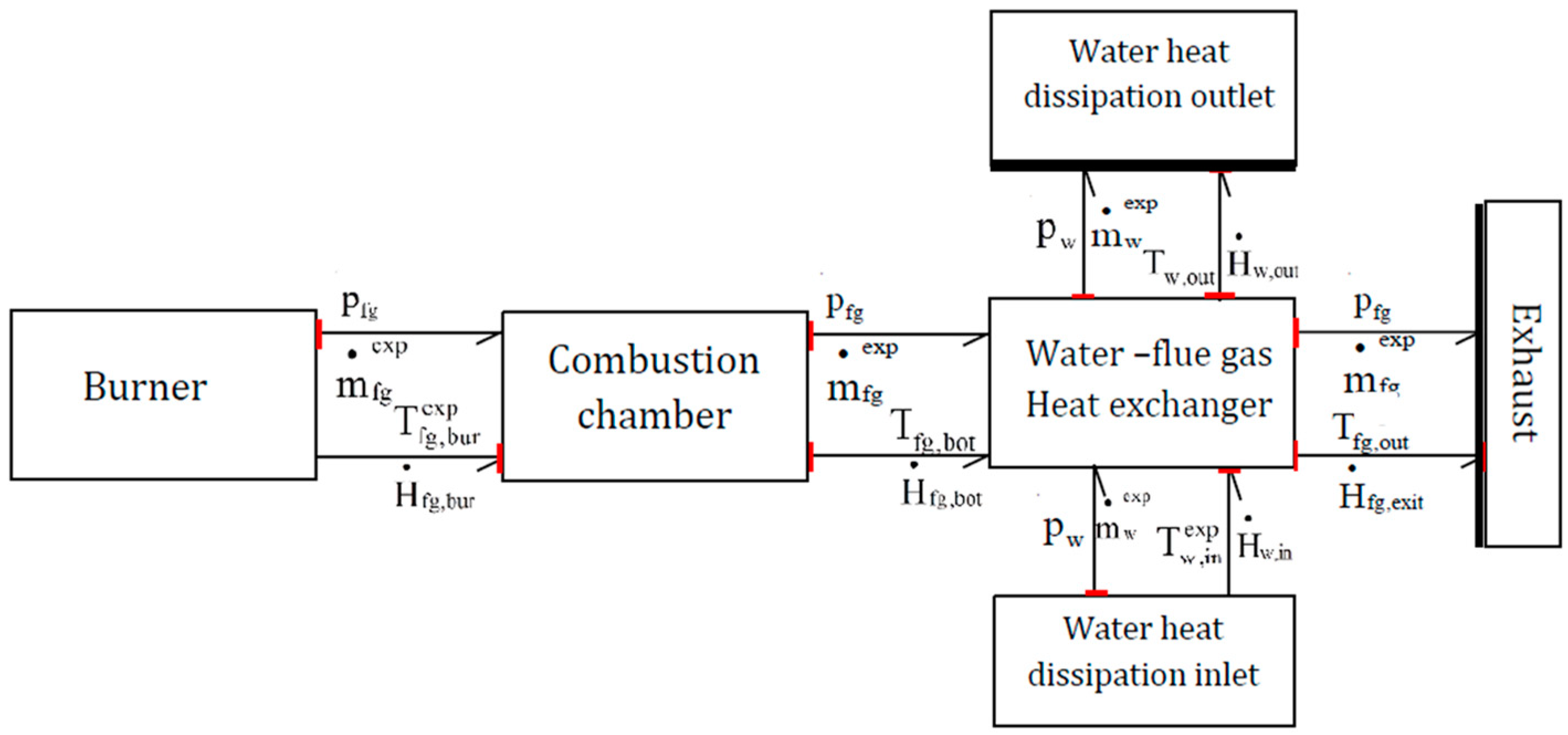 Entropy 24 00202 g004 Entropy 24 00202 g004
