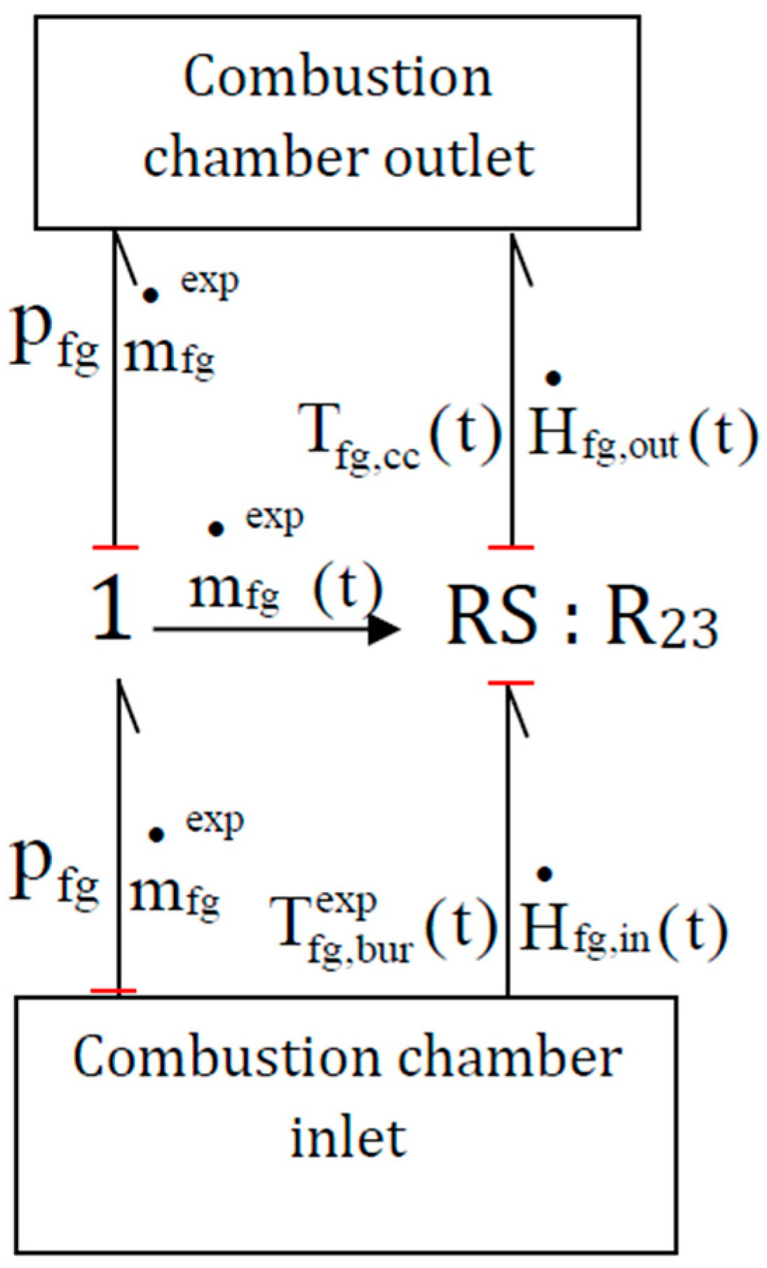Entropy 24 00202 g006 Entropy 24 00202 g006