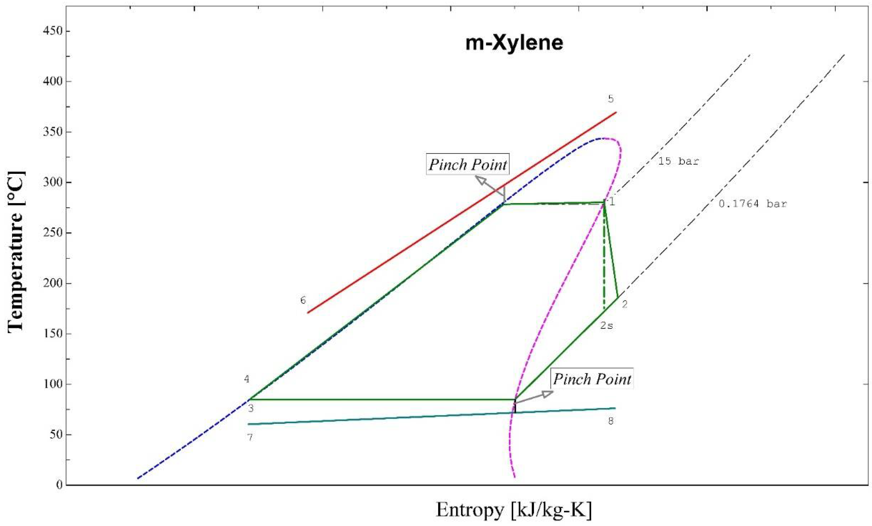 Entropy 24 00209 g003