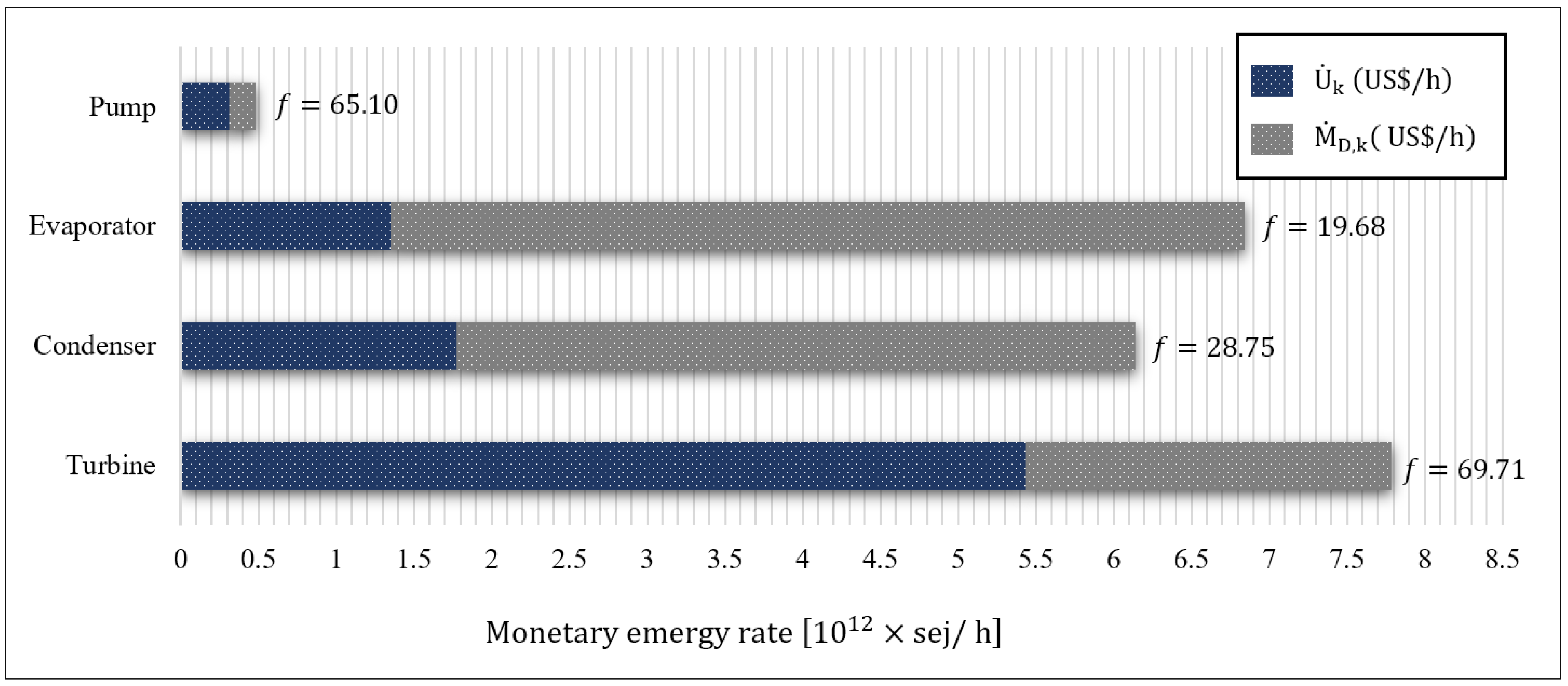 Entropy 24 00209 g007