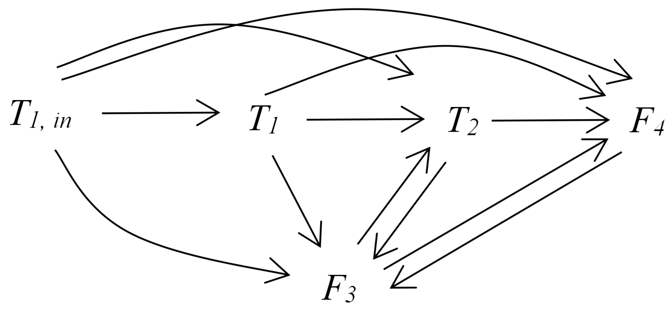 Entropy 24 00212 g009 550