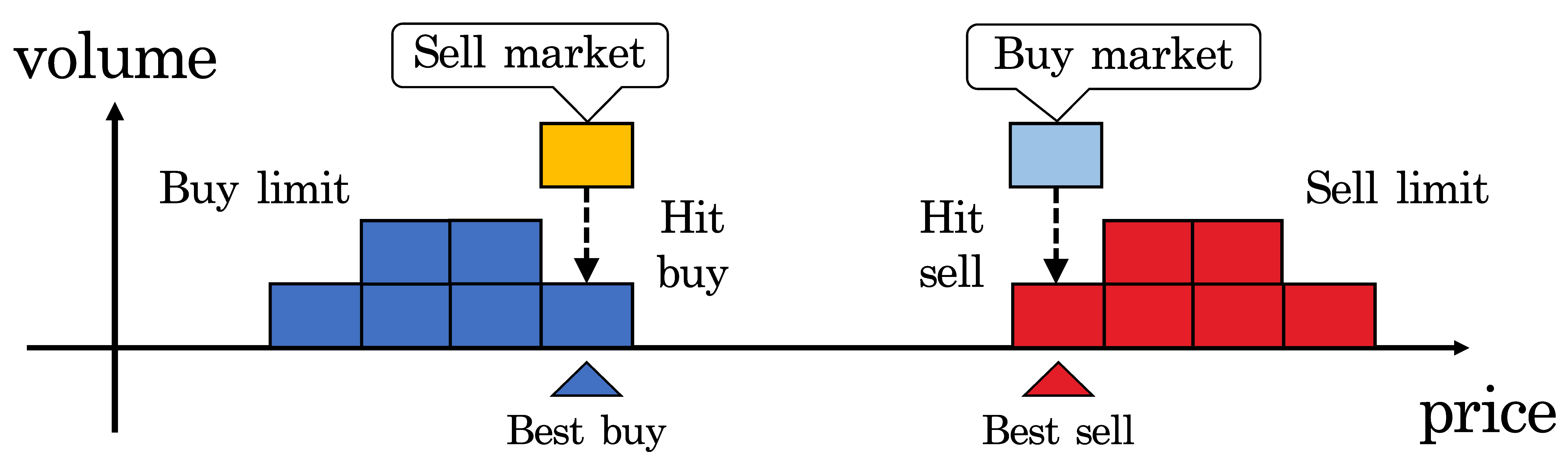 ビジネス・経済 High-Frequency Trading Can Futures Traders Compete with High Frequency Trading