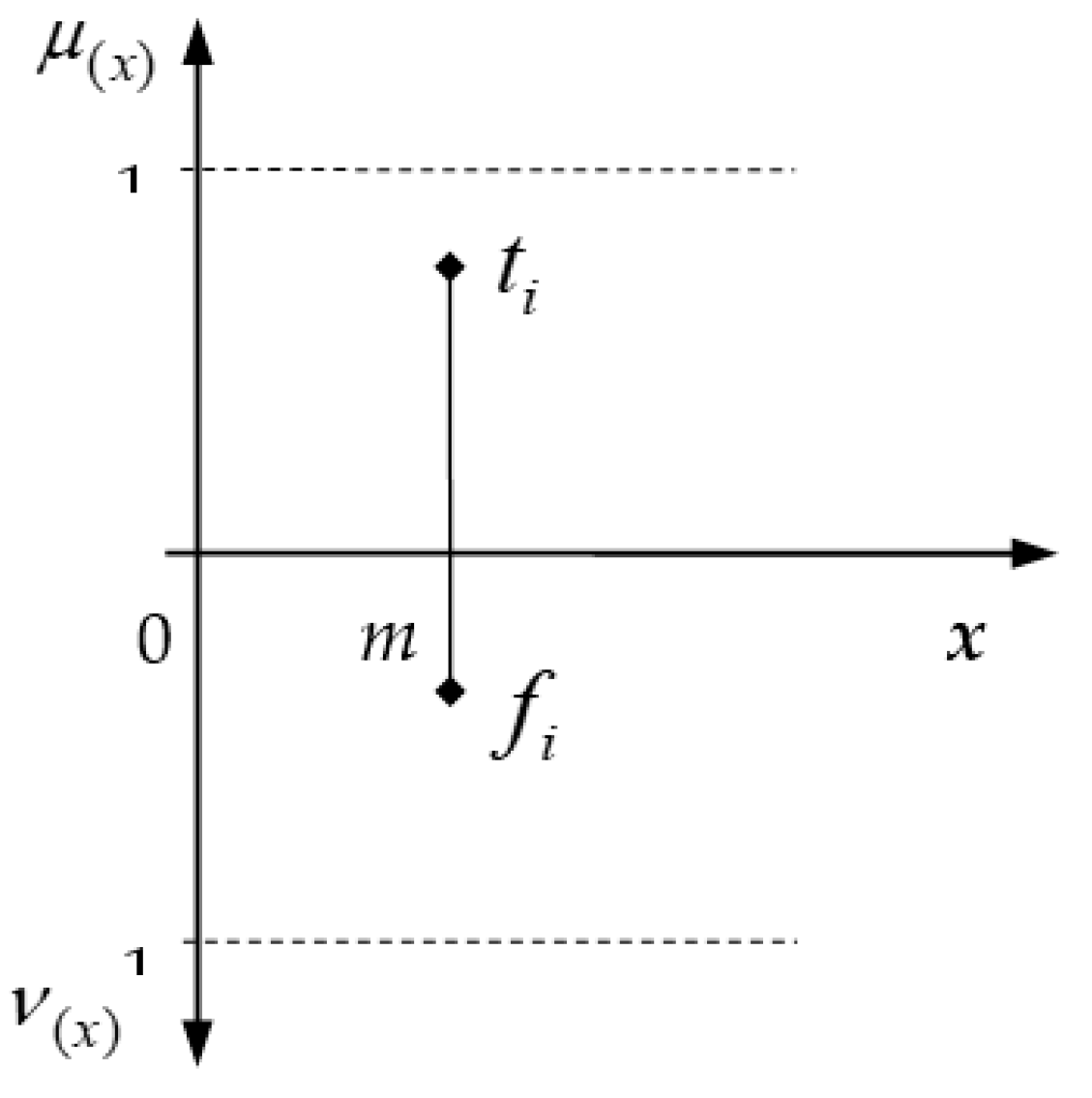 Entropy 24 00218 g001 550