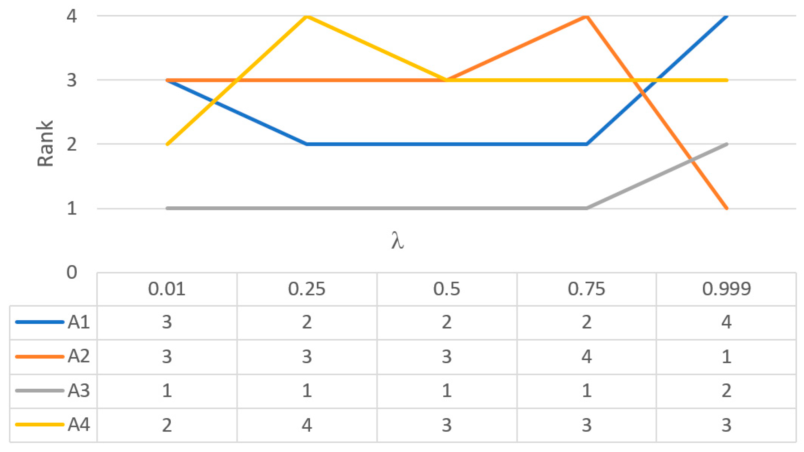 Entropy 24 00218 g002 550