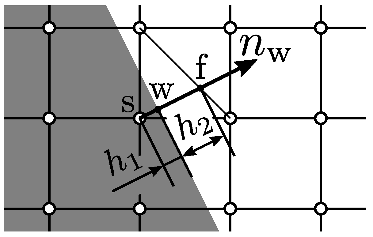Entropy 24 00219 g002 Entropy 24 00219 g002