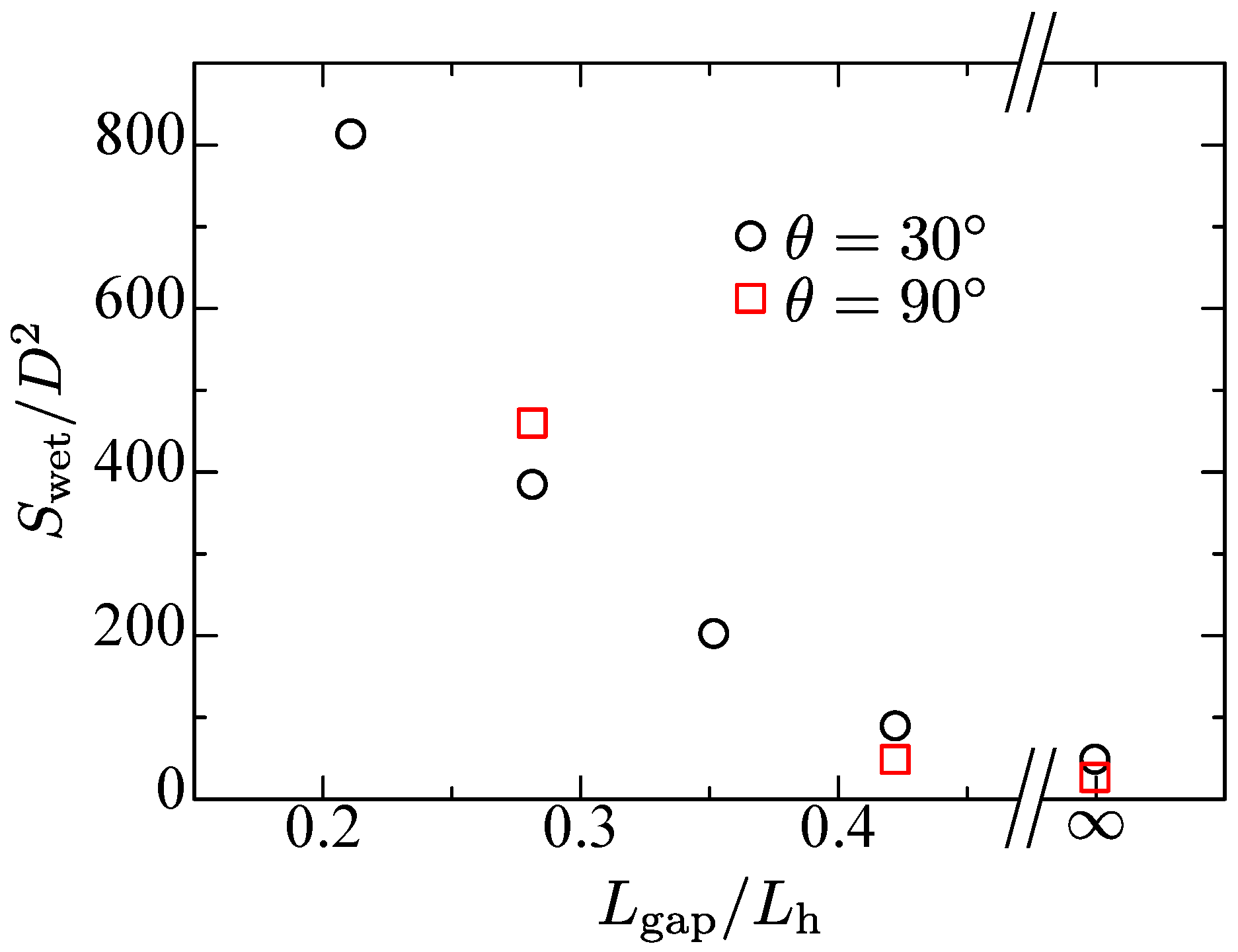 Entropy 24 00219 g007 Entropy 24 00219 g007