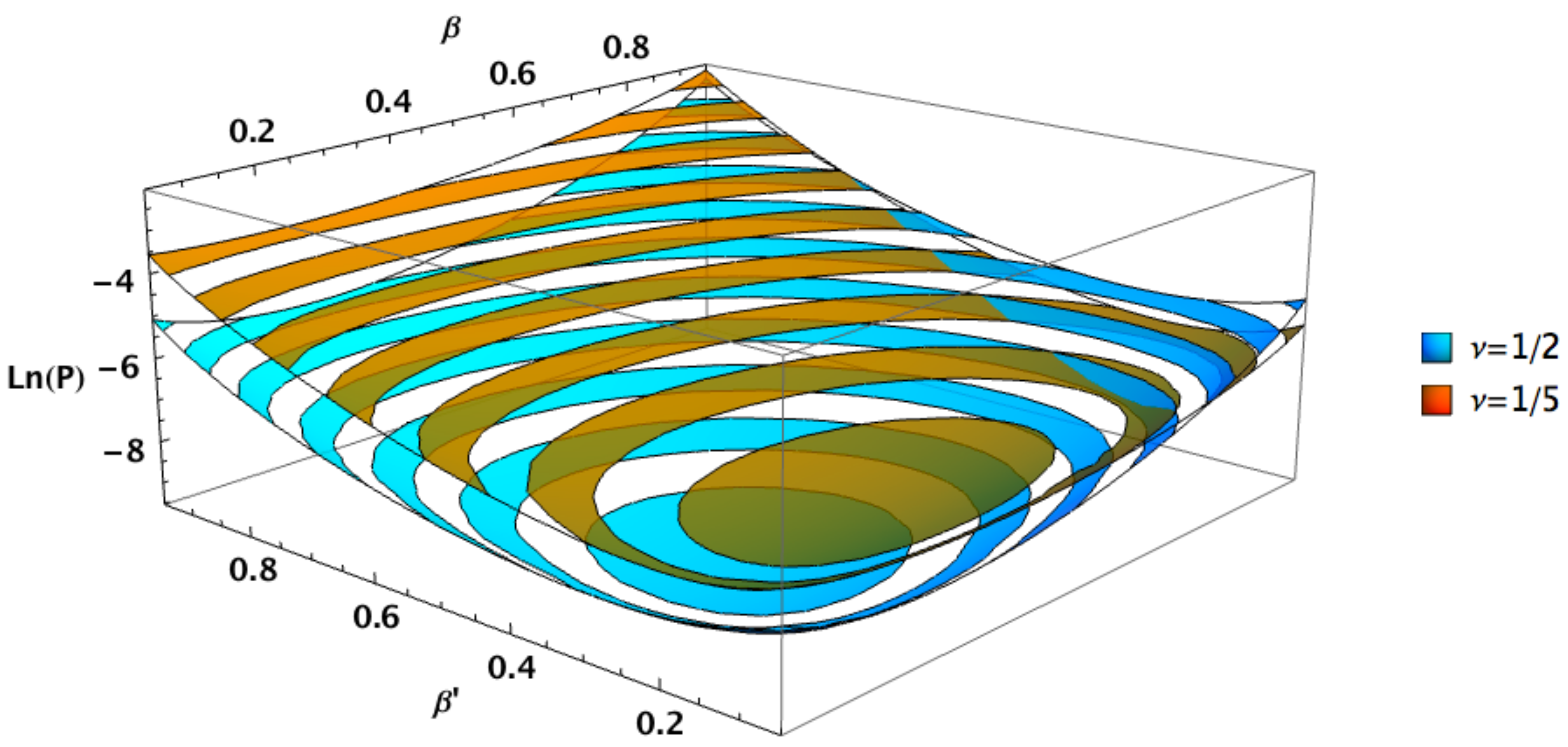 Entropy 24 00220 g005
