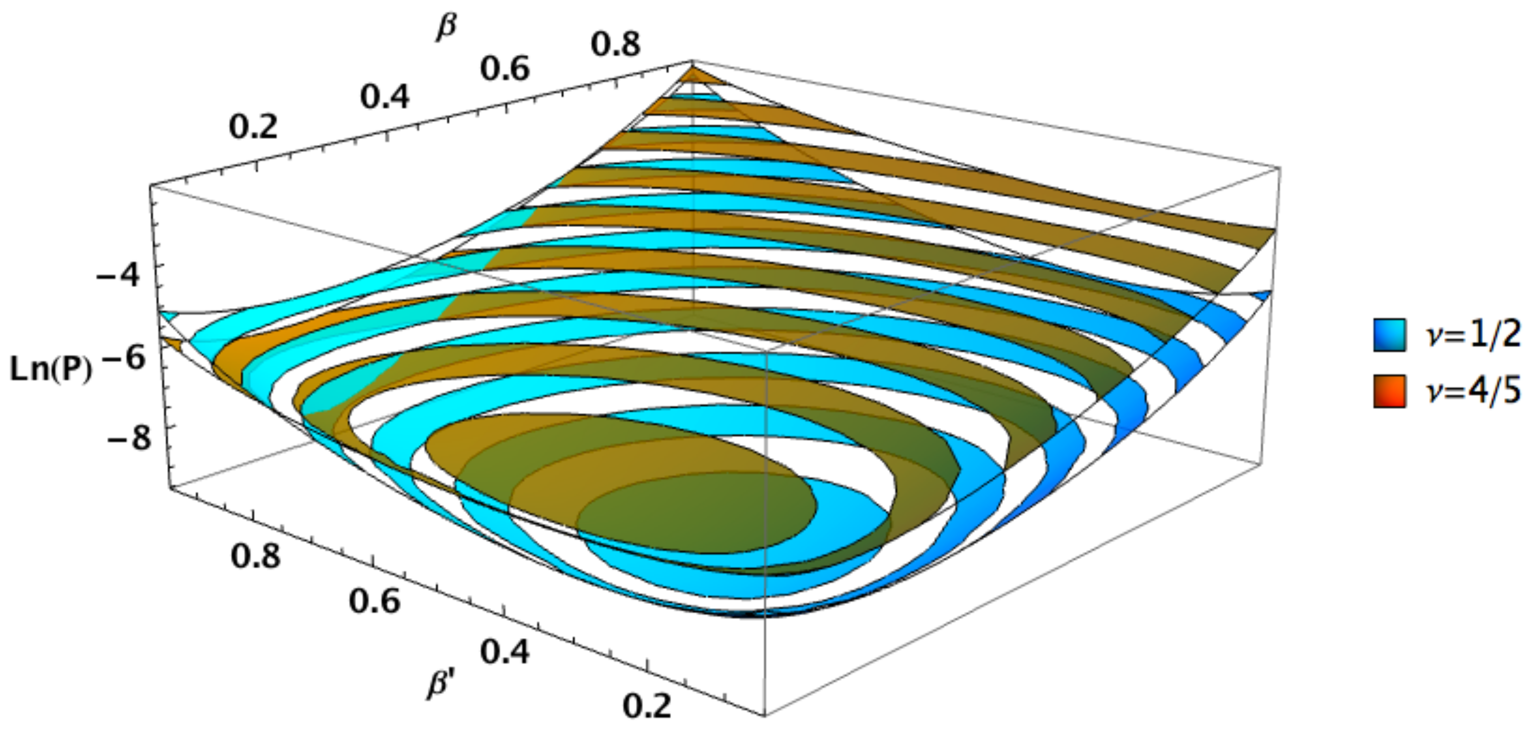 Entropy 24 00220 g006