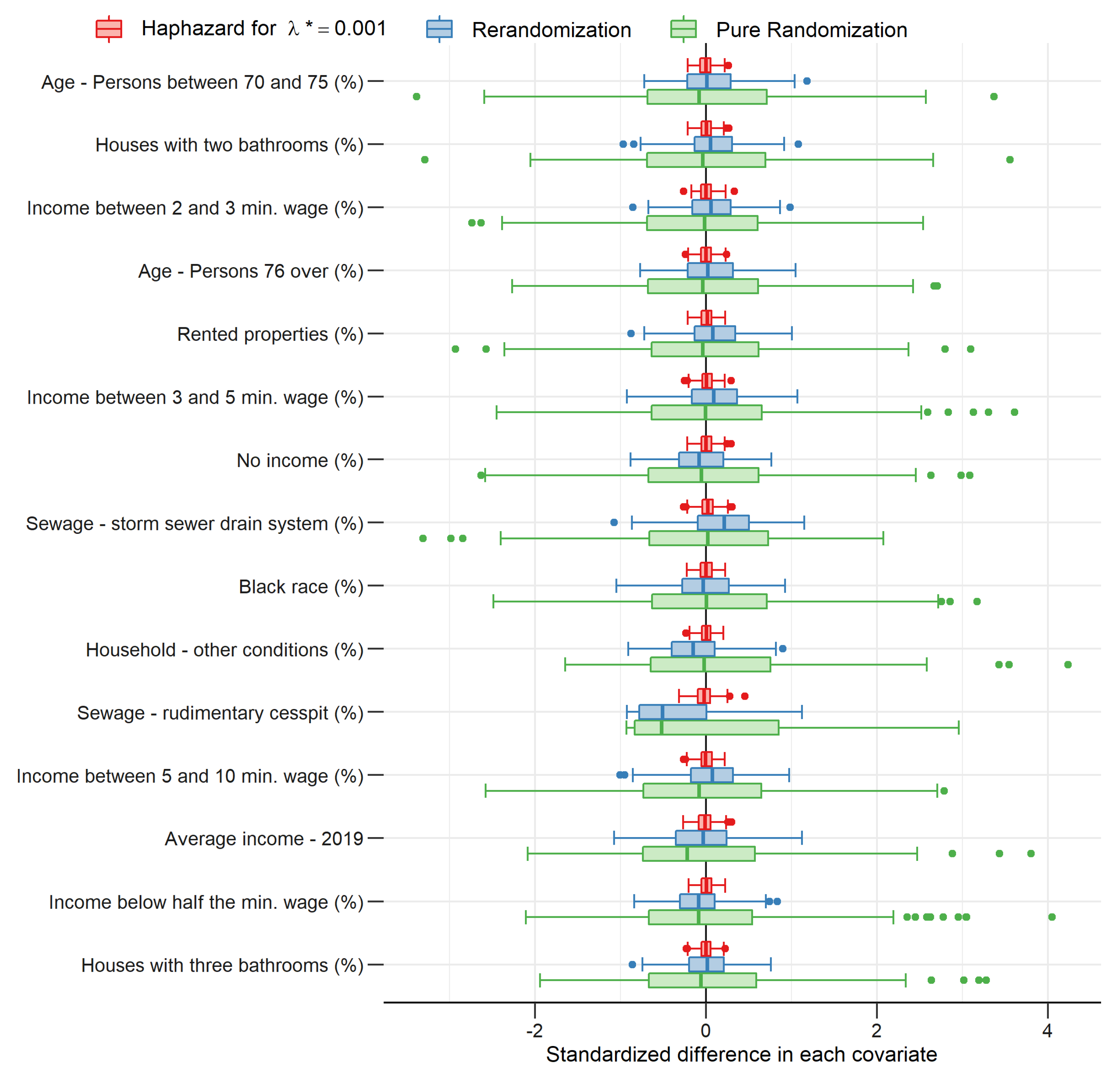 Entropy 24 00225 g002 550