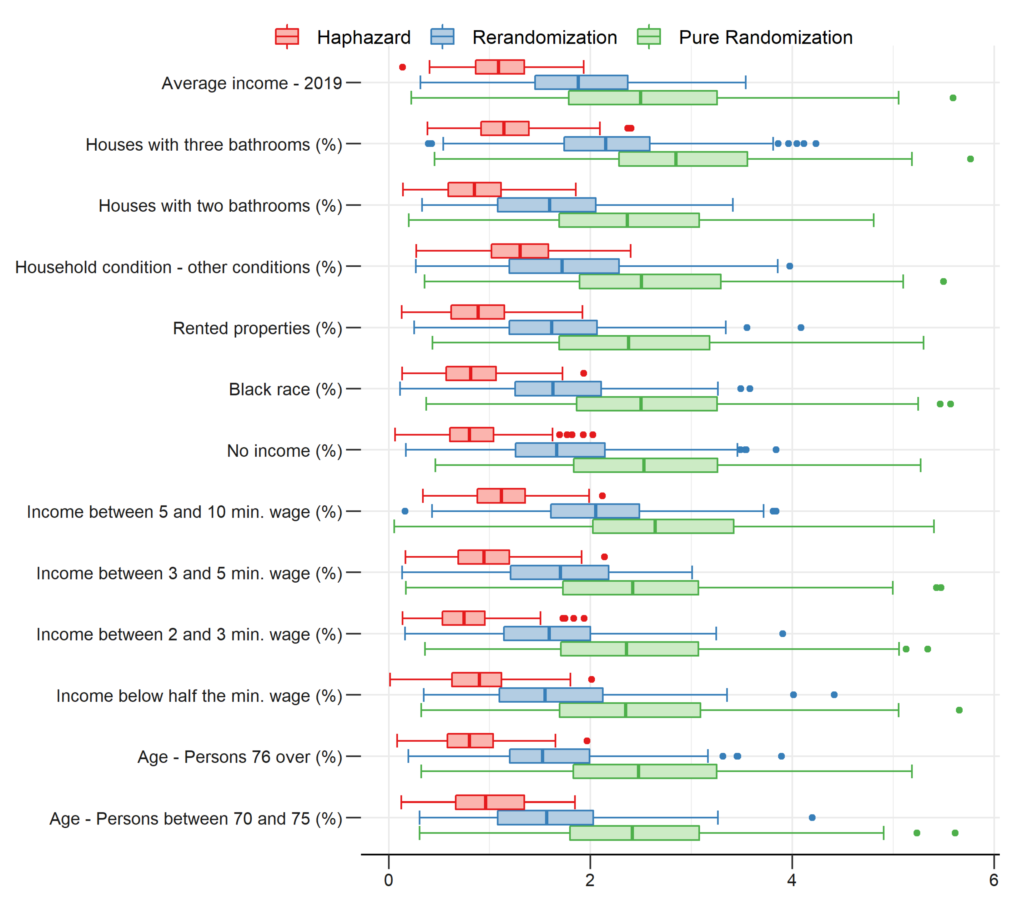 Entropy 24 00225 g004 550