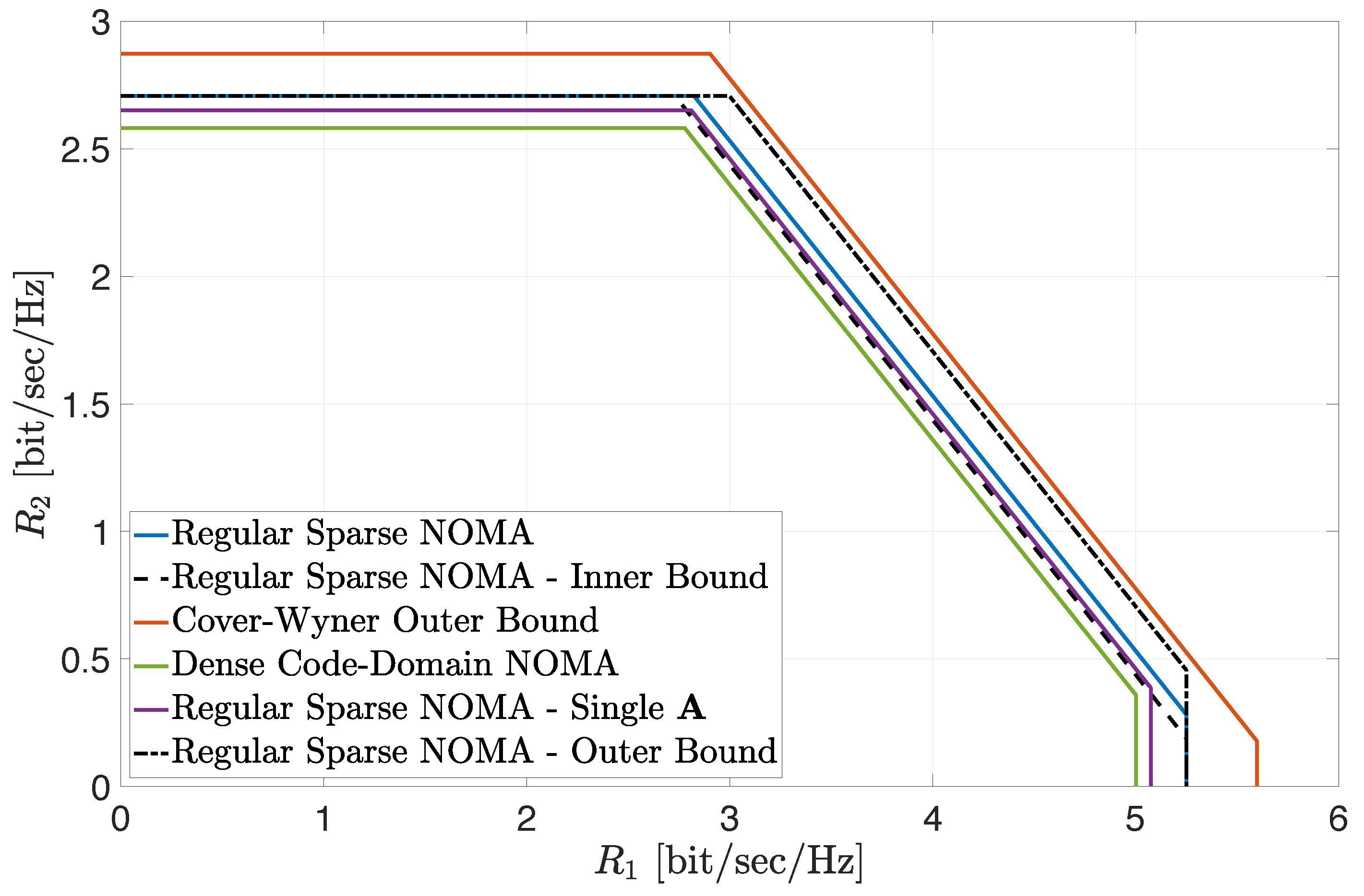 Entropy 24 00227 g001 550