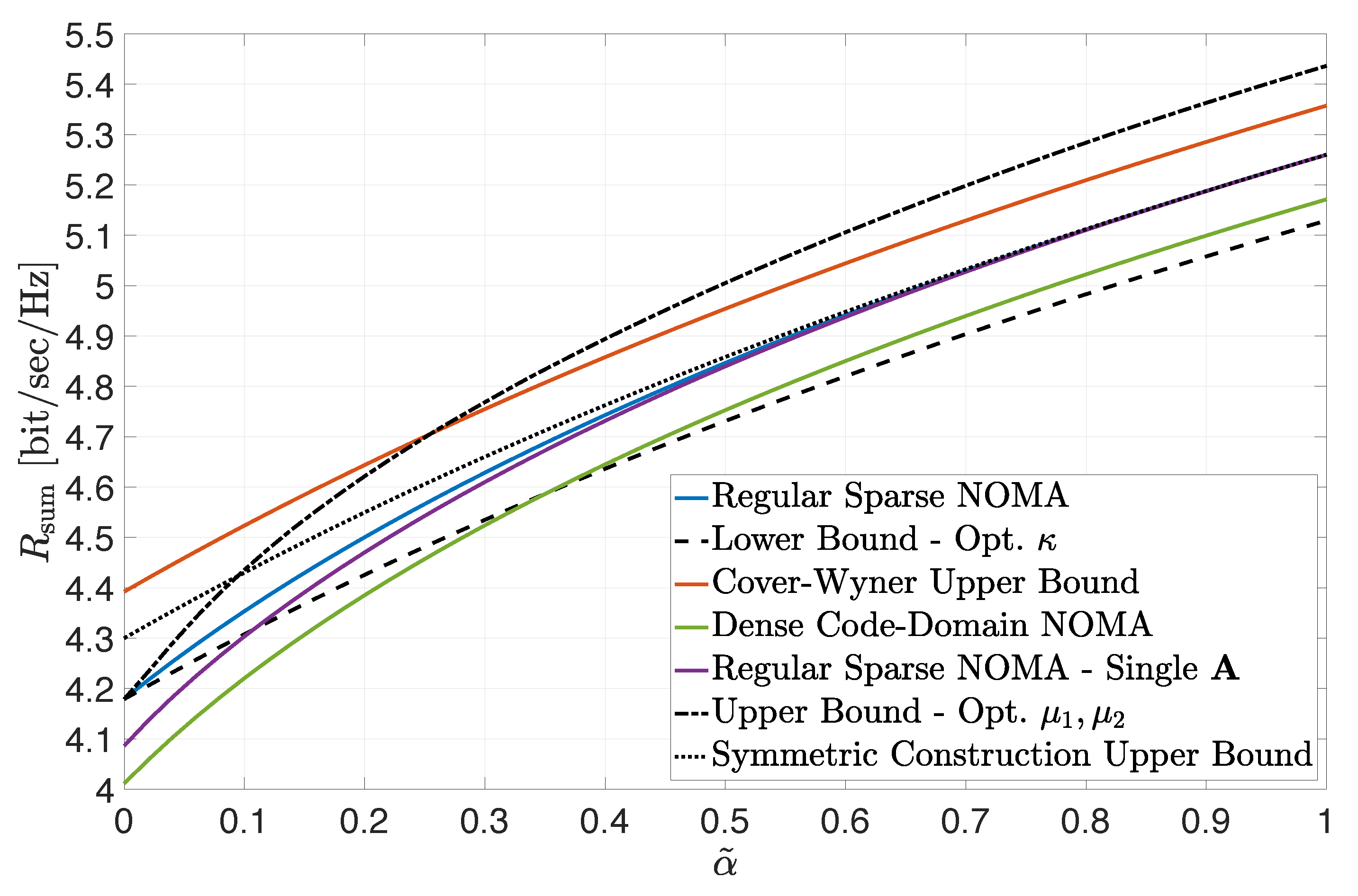 Entropy 24 00227 g002 550