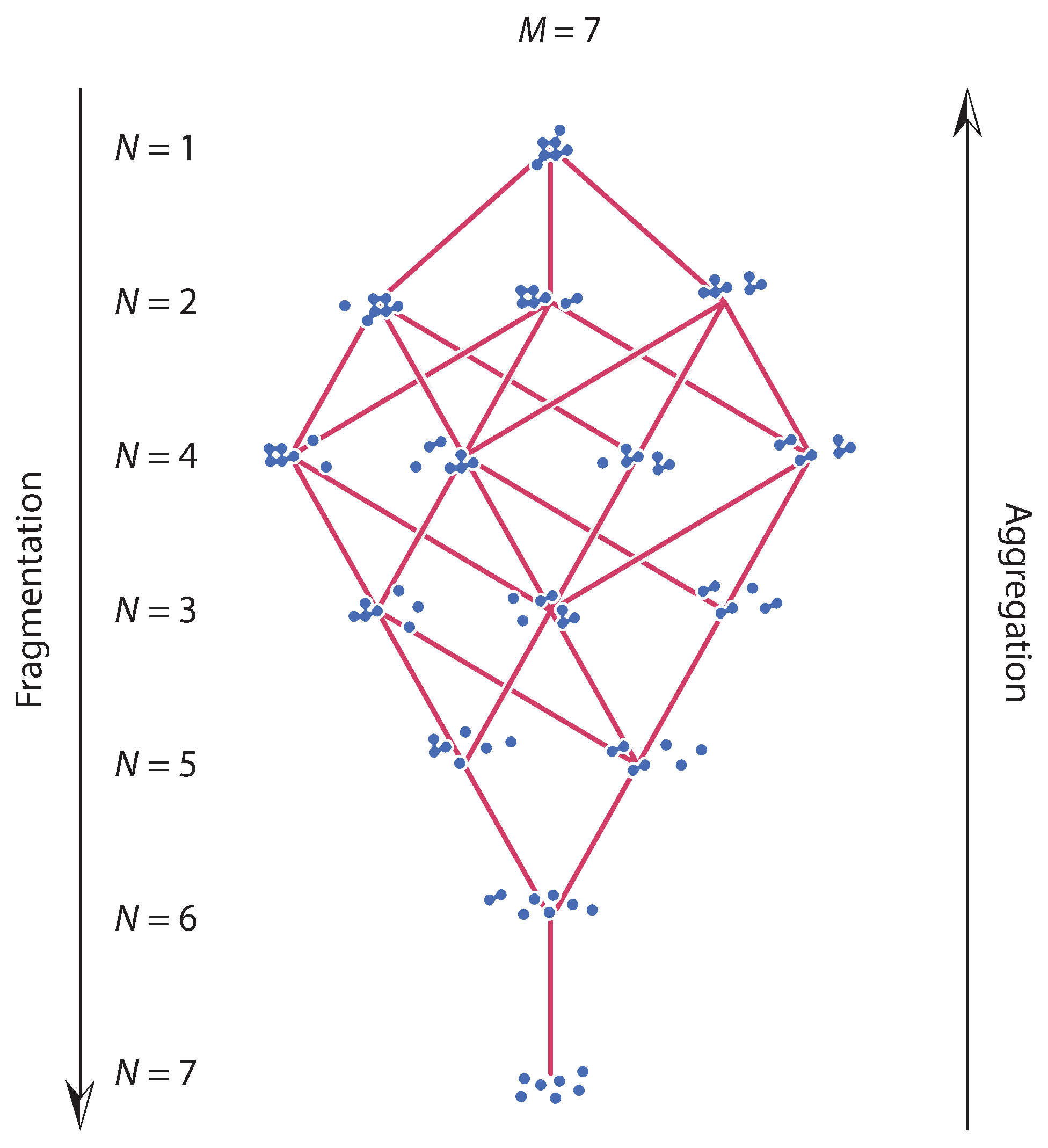 Entropy 24 00229 g001 550