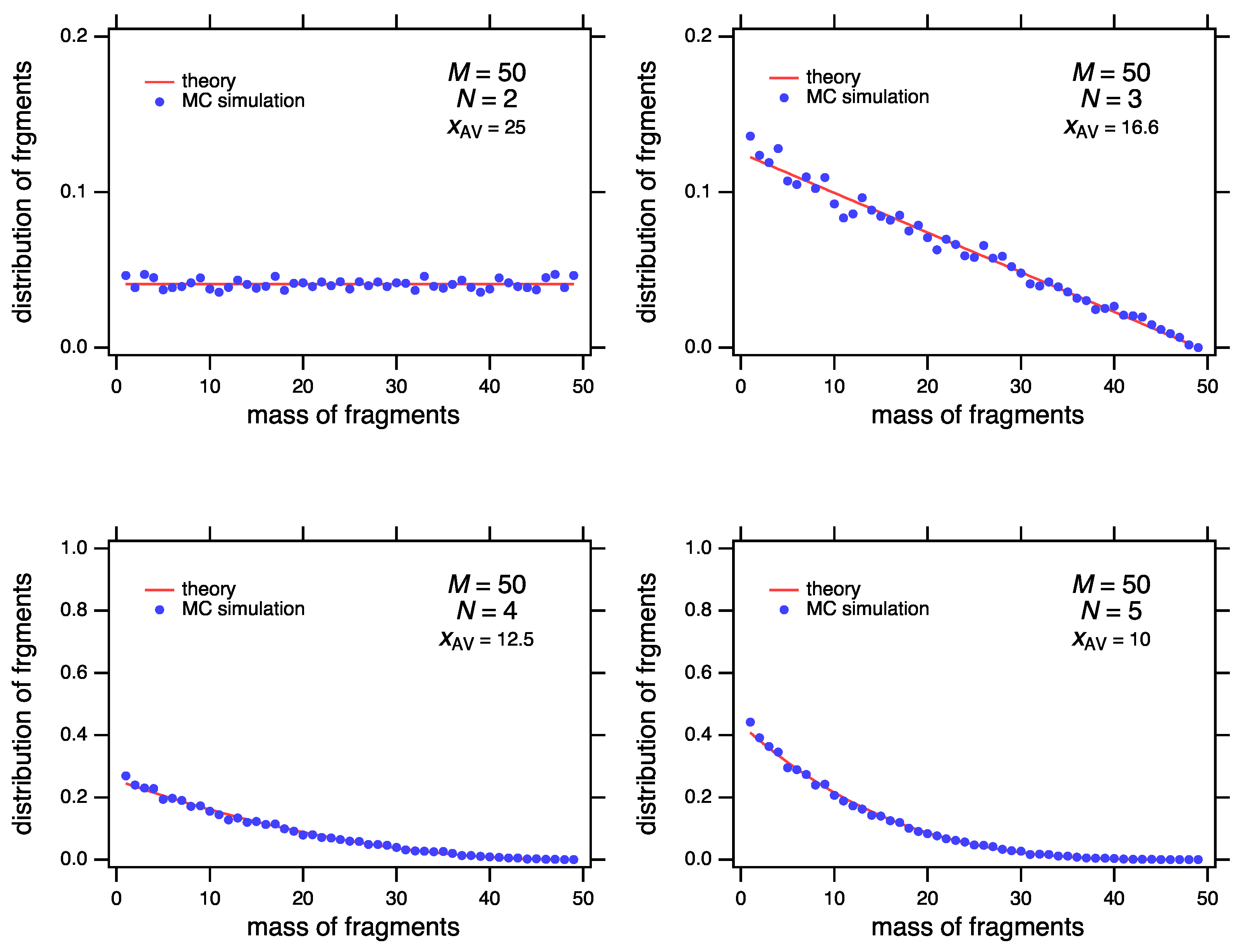 Entropy 24 00229 g002 550