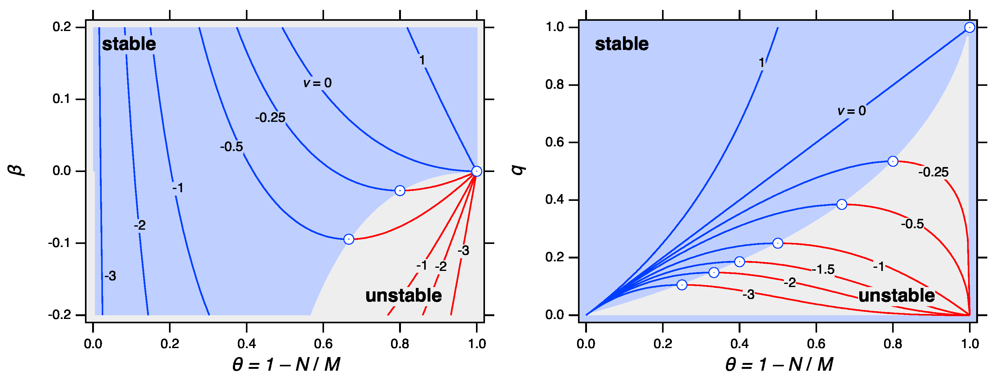 Entropy 24 00229 g003 550