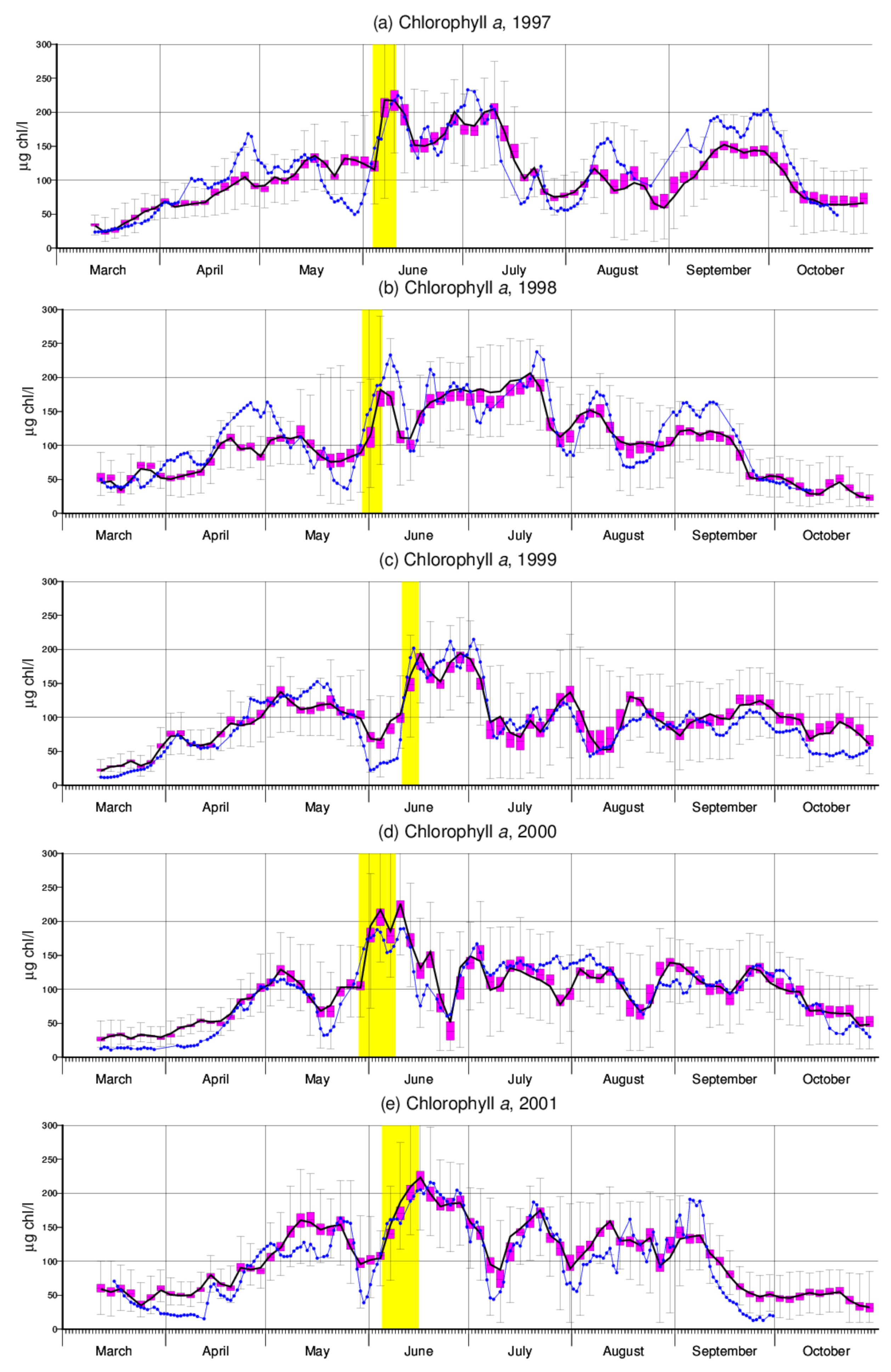 Entropy 24 00231 g002 Entropy 24 00231 g002