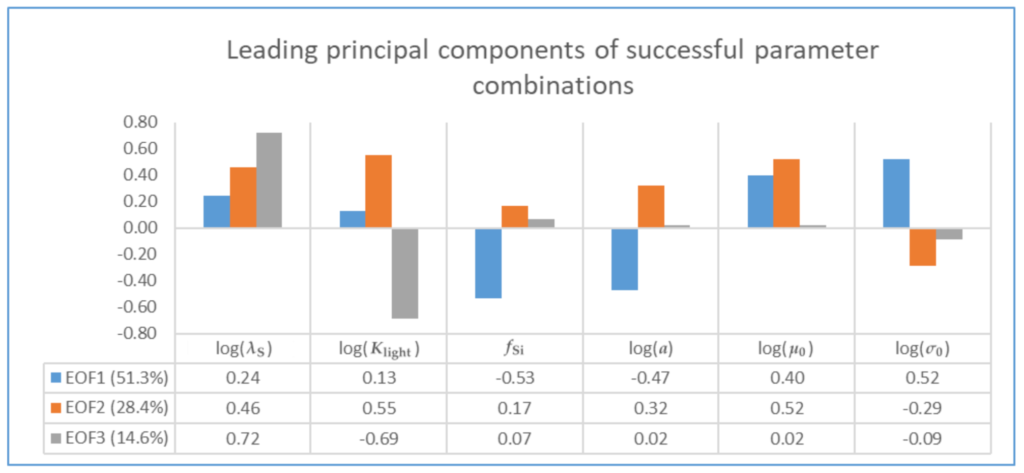 Entropy 24 00231 g004 Entropy 24 00231 g004