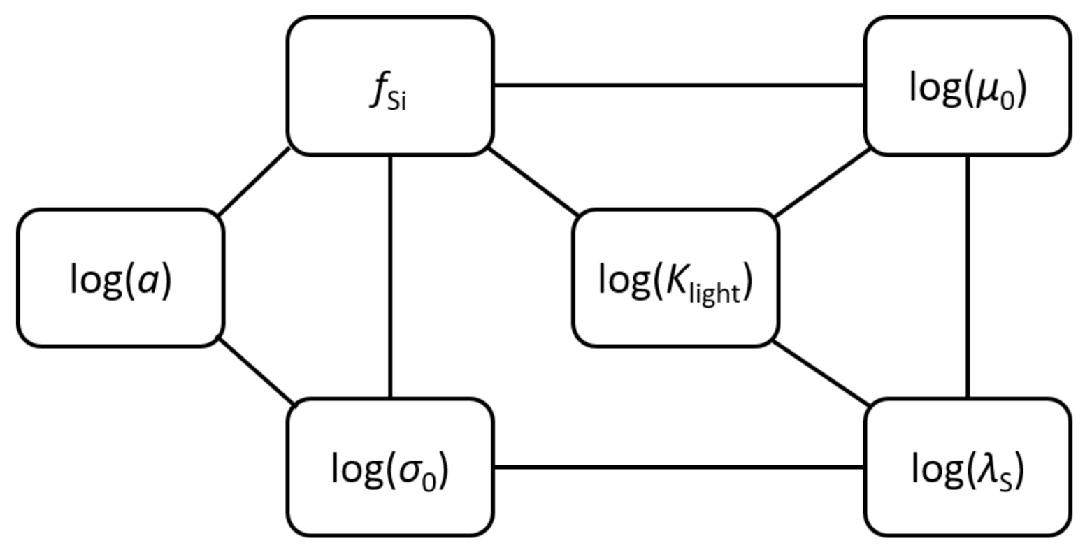 Entropy 24 00231 g008 Entropy 24 00231 g008