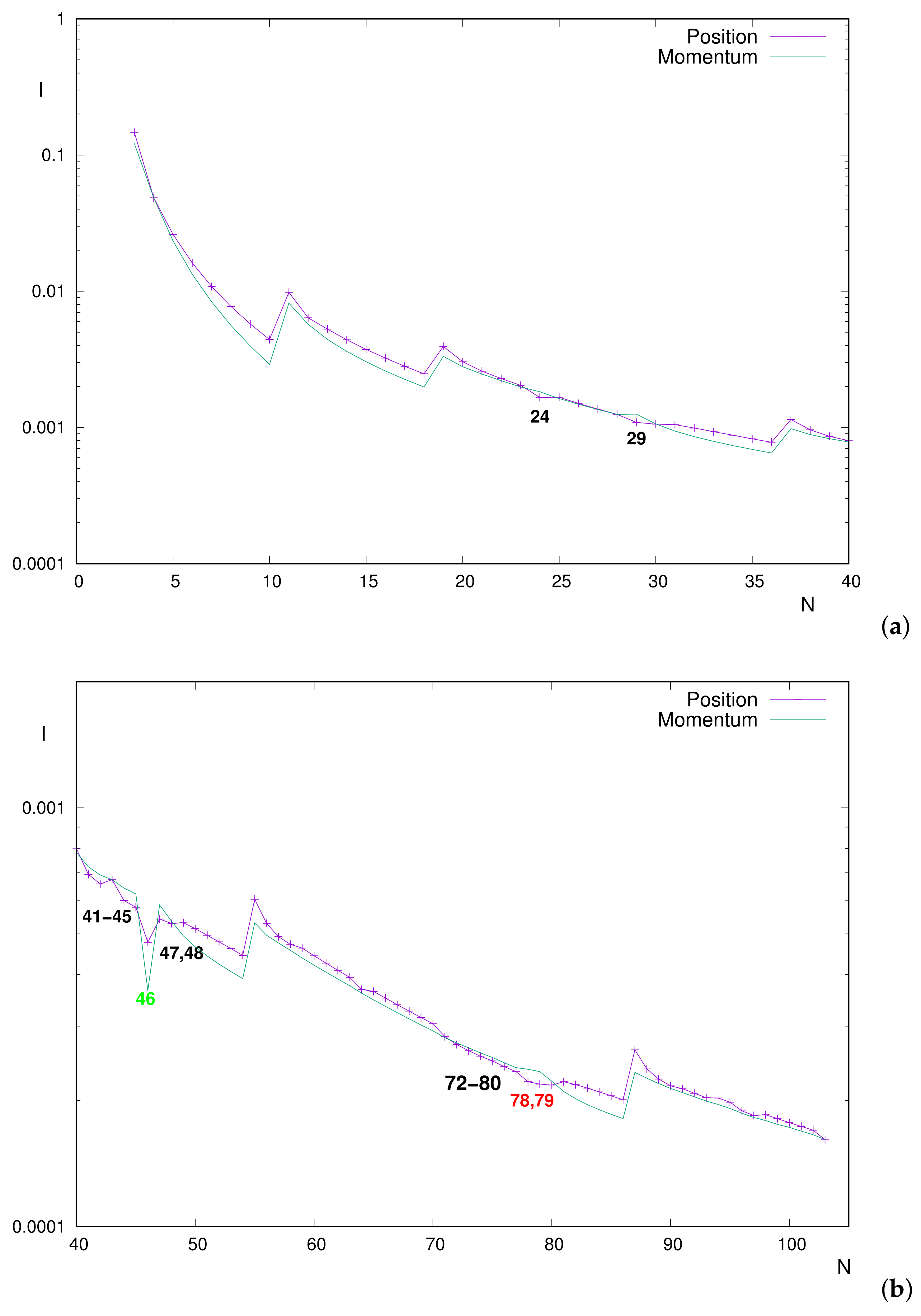 Entropy 24 00233 g003