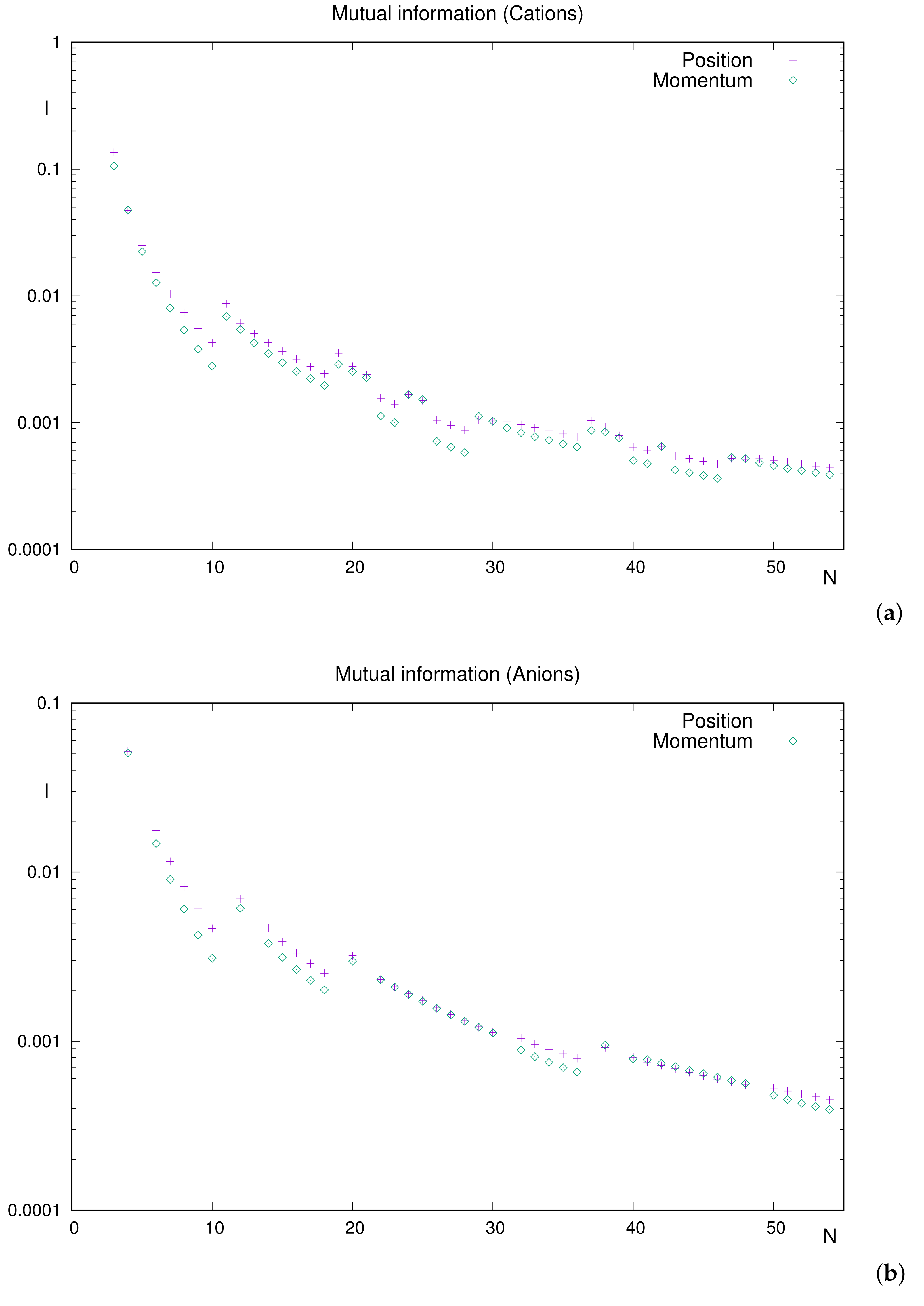 Entropy 24 00233 g004