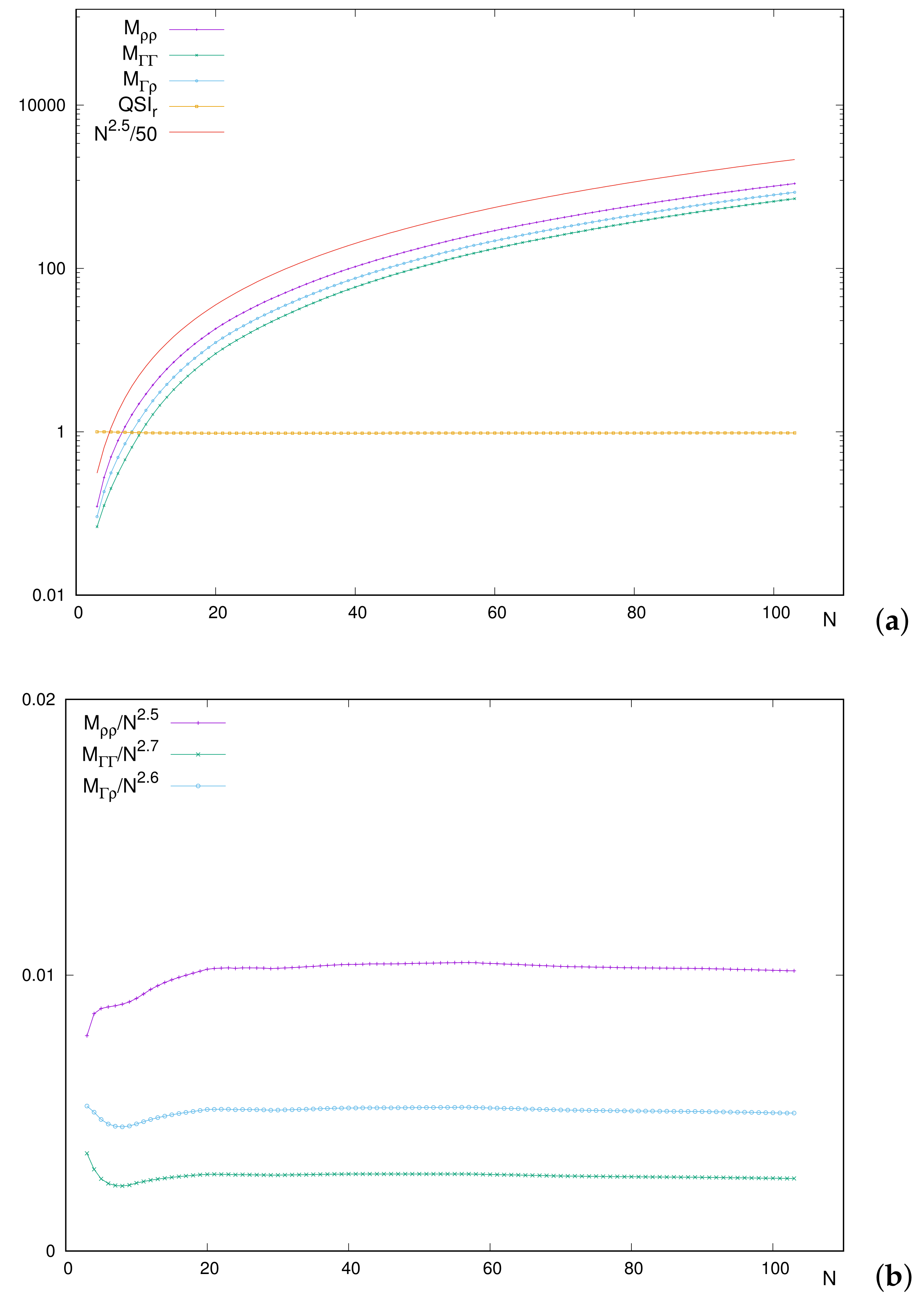 Entropy 24 00233 g007