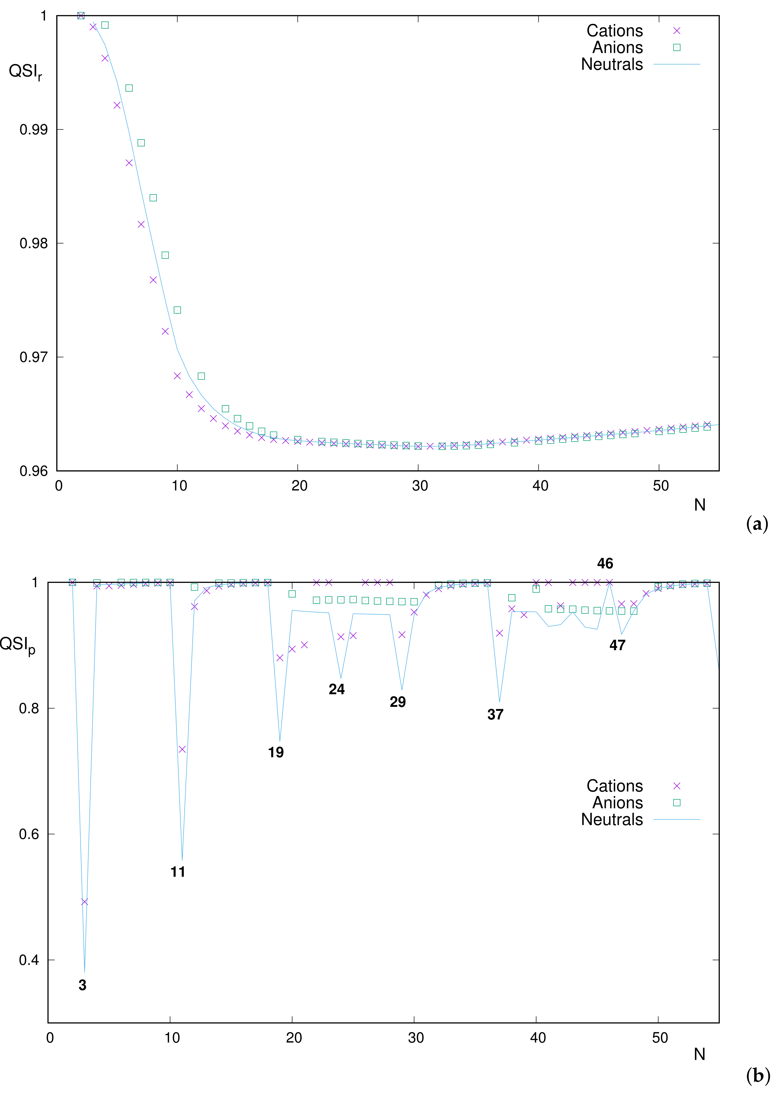 Entropy 24 00233 g009