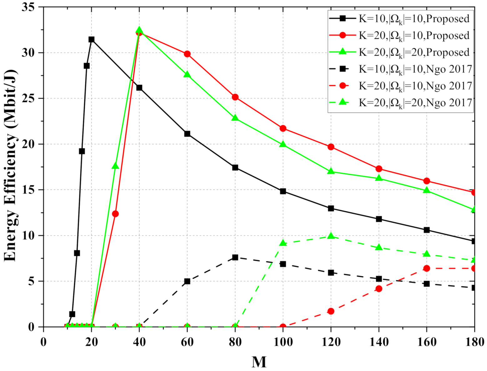 Entropy 24 00234 g004 550