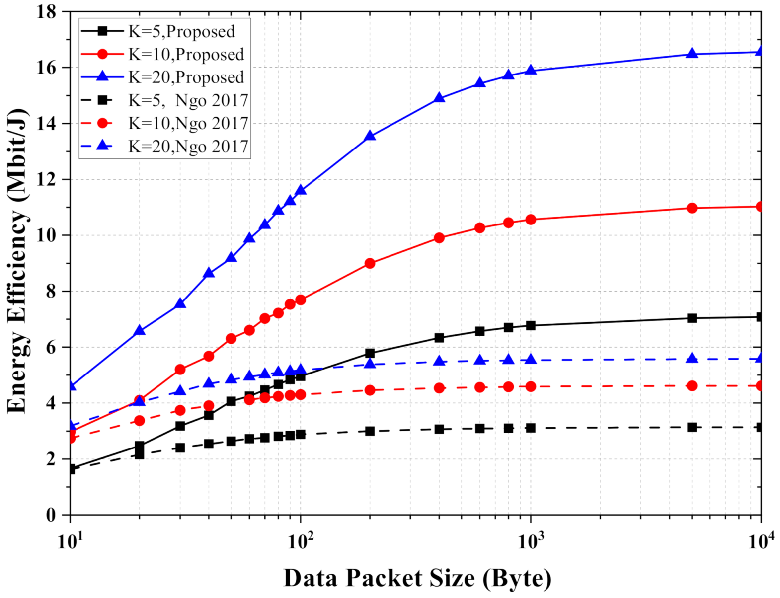 Entropy 24 00234 g005 550