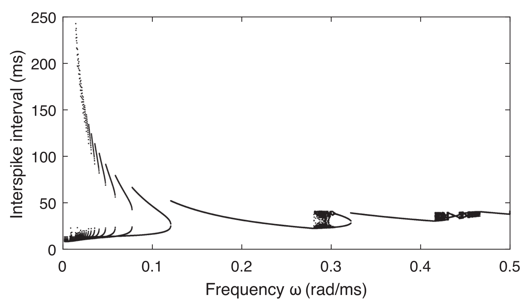 Entropy 24 00235 g002 Entropy 24 00235 g002