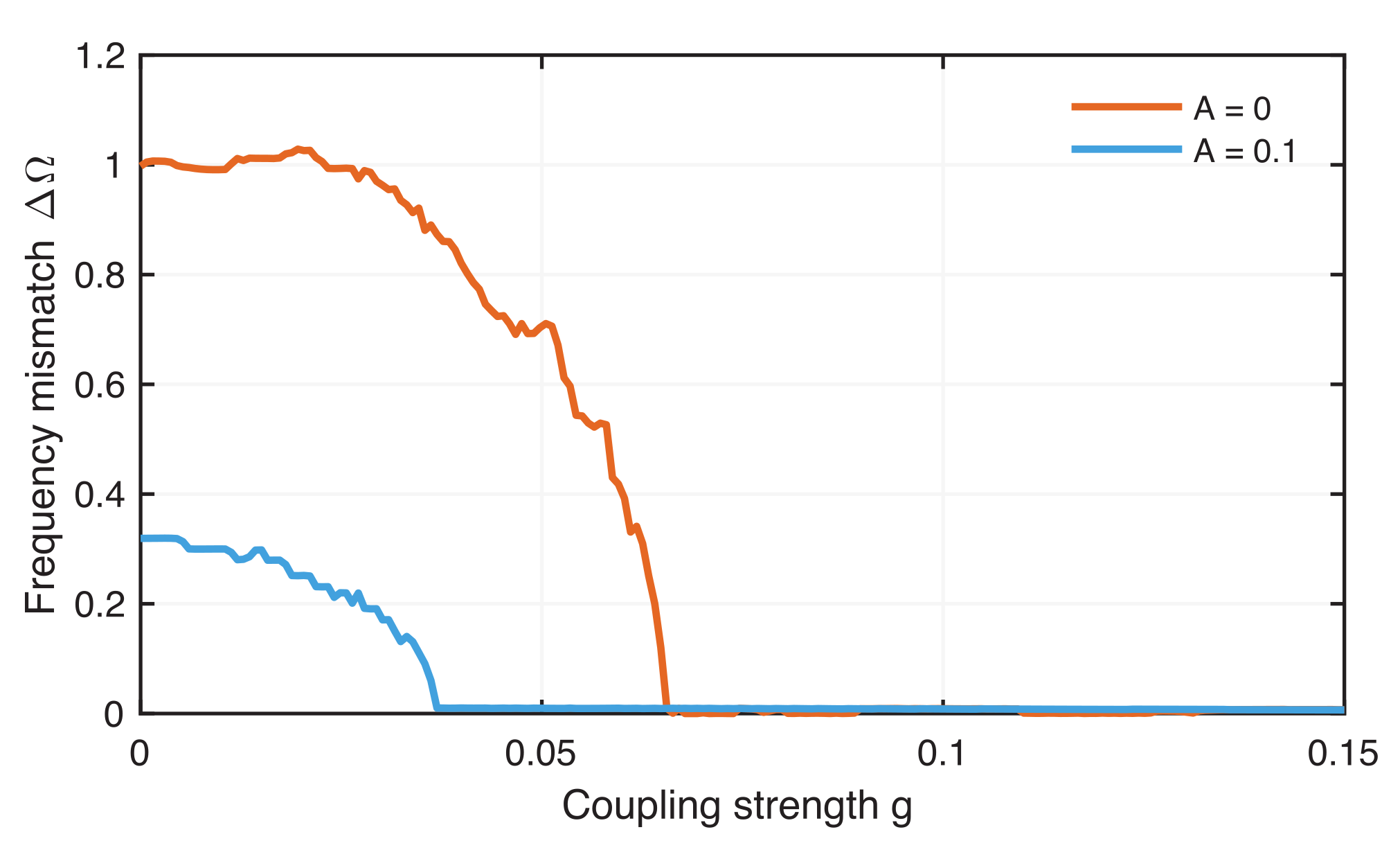 Entropy 24 00235 g006 Entropy 24 00235 g006