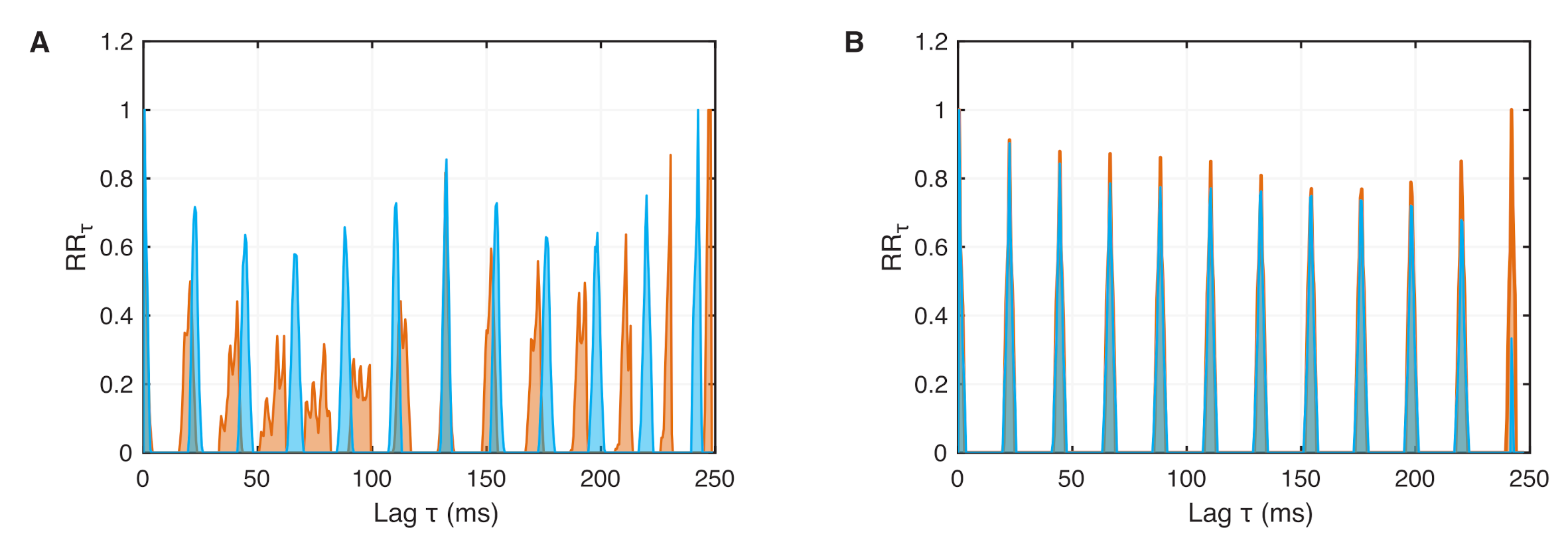 Entropy 24 00235 g009 Entropy 24 00235 g009
