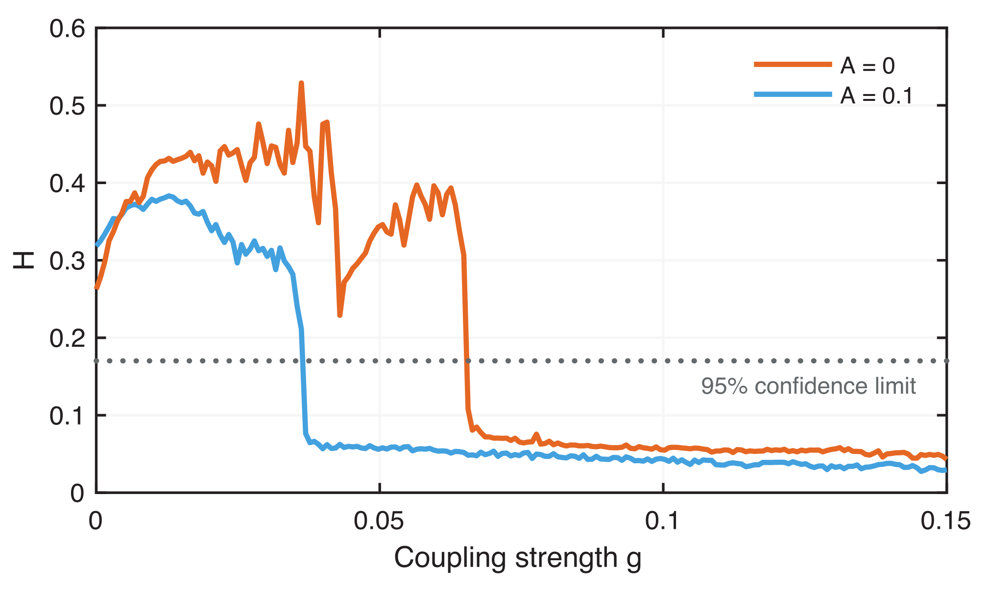 Entropy 24 00235 g011 Entropy 24 00235 g011