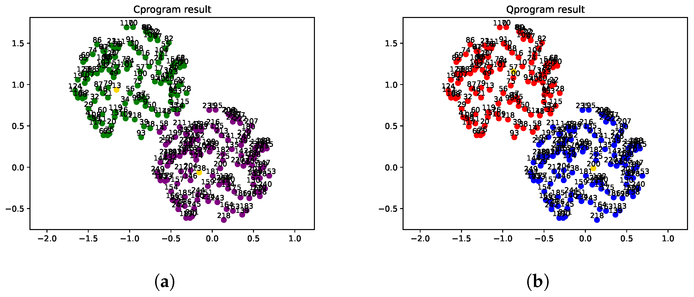 Entropy 24 00237 g004