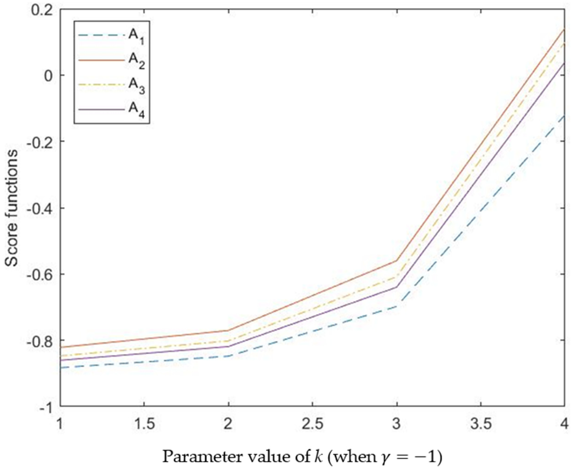 Entropy 24 00238 g001 Entropy 24 00238 g001
