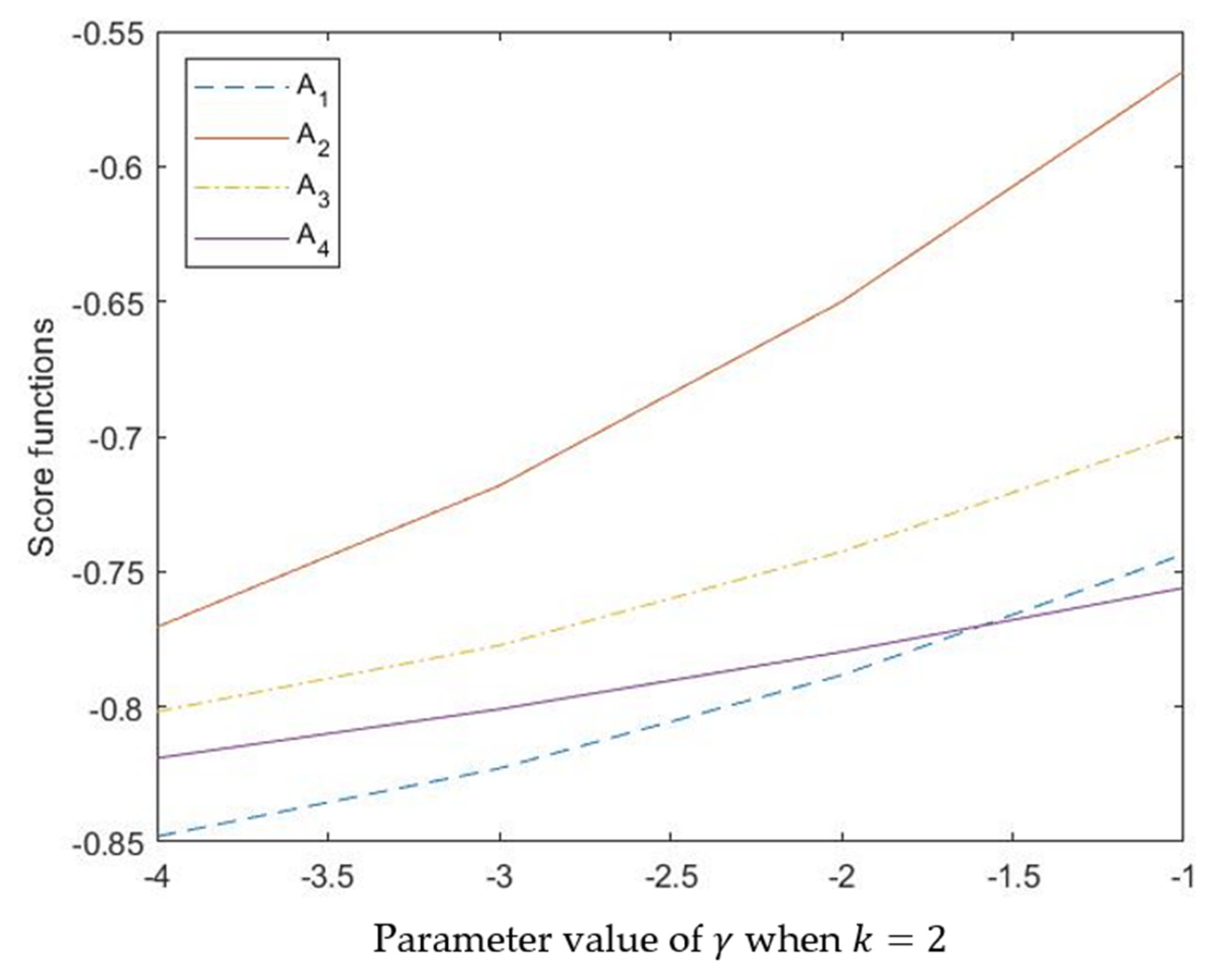 Entropy 24 00238 g002 Entropy 24 00238 g002