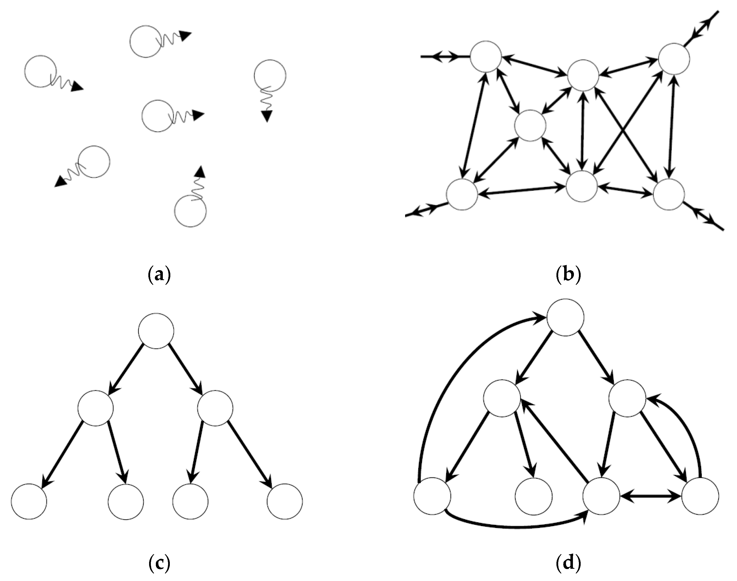 Entropy 24 00240 g001 550